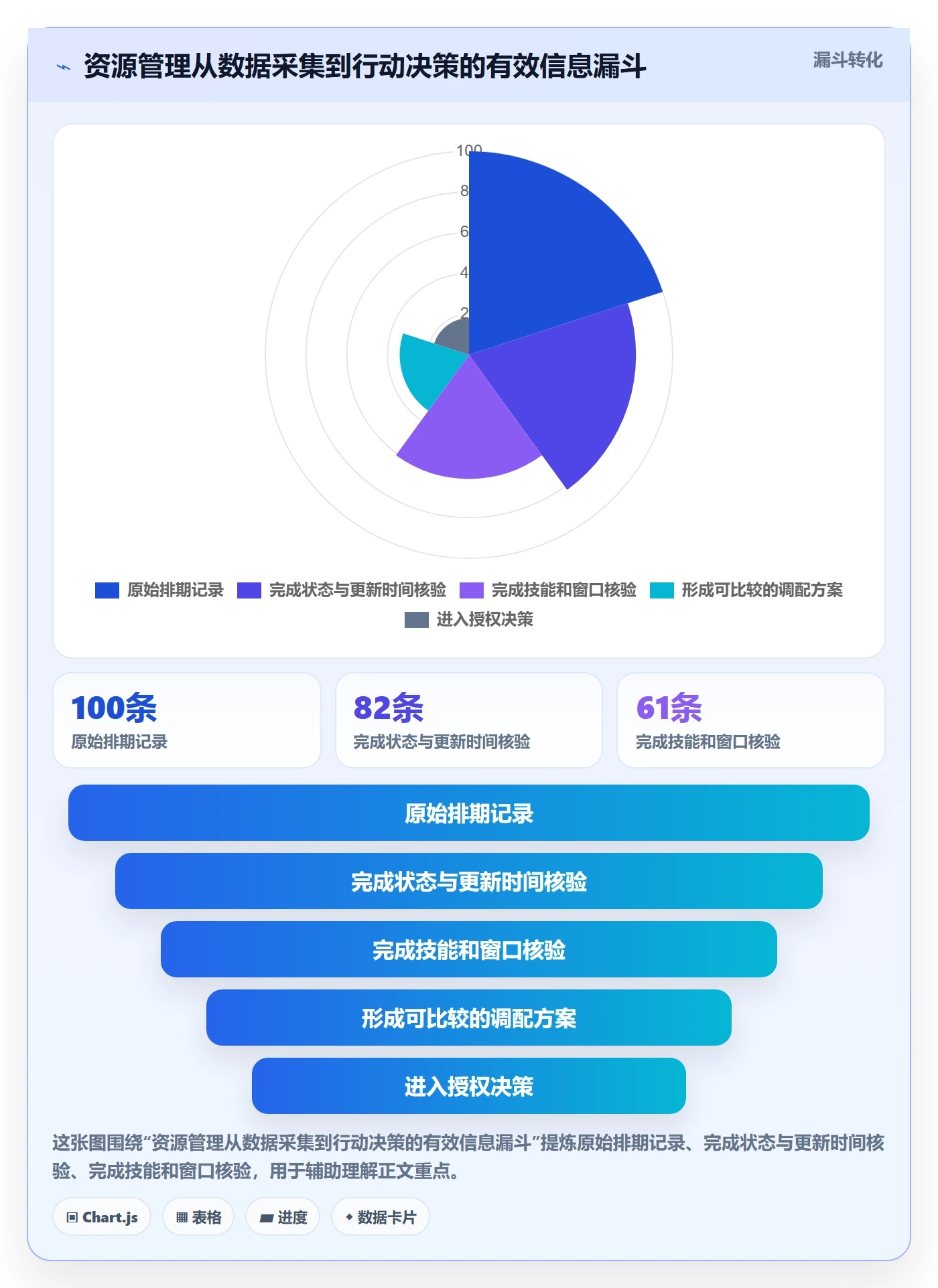 资源负载如何做好空闲资源?项目负责人制度设计与操作步骤