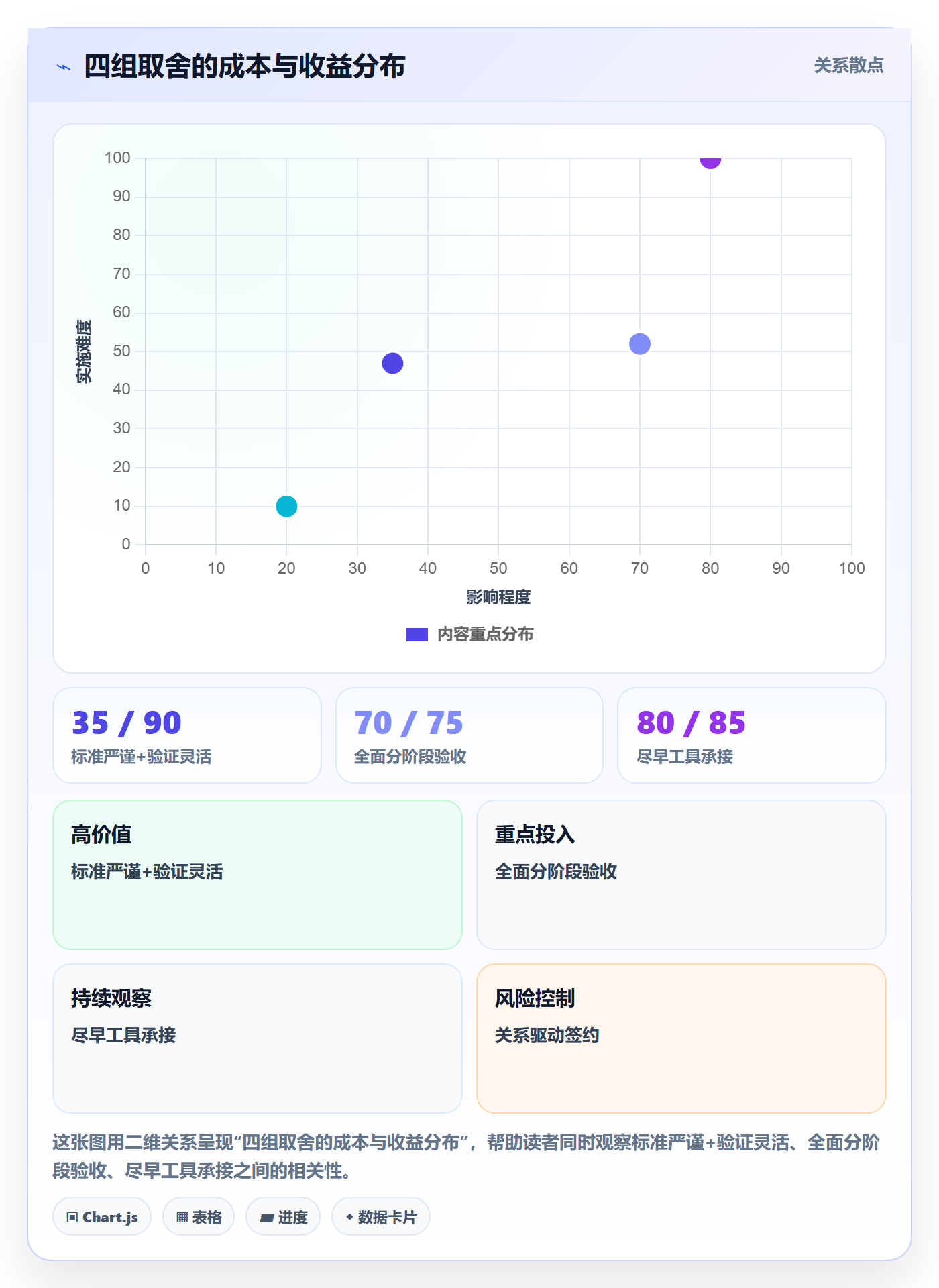 确认完成管理指南：实施团队如何做好任务验收，流程优化全流程