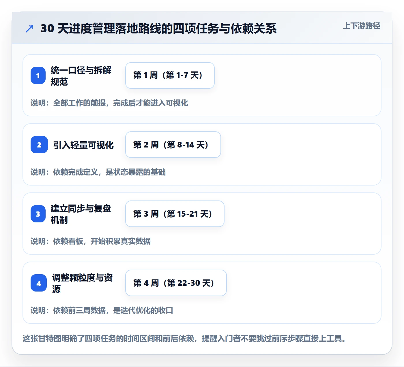 进度管理完成率教程:研发团队入门指南,避坑指南