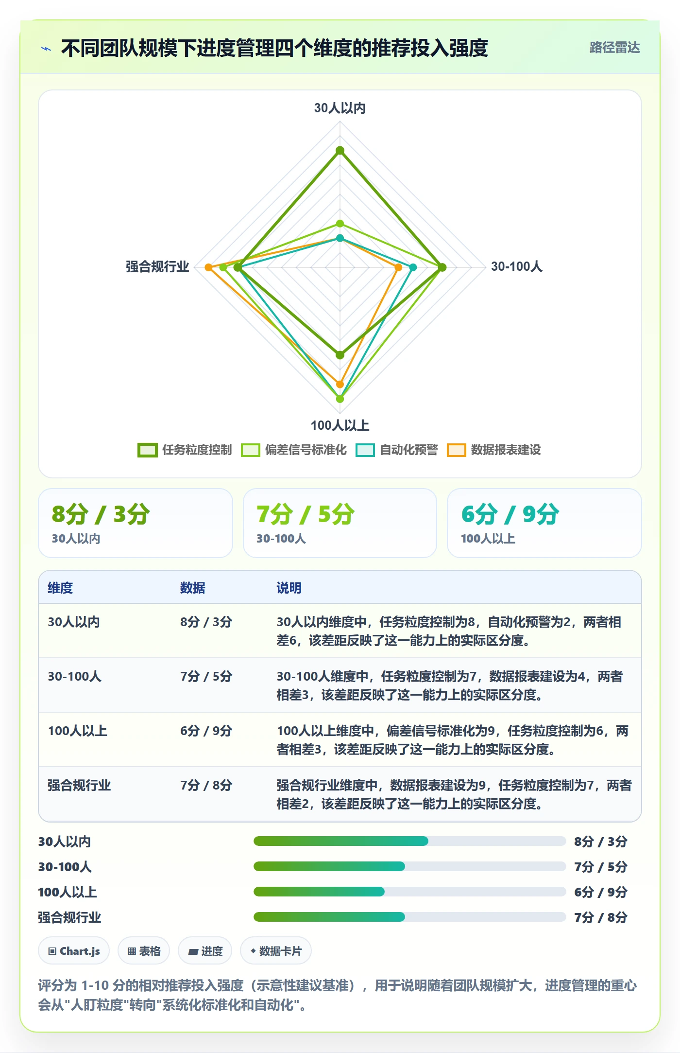 进度管理项目进度全流程:项目成员实操方法与一文讲清