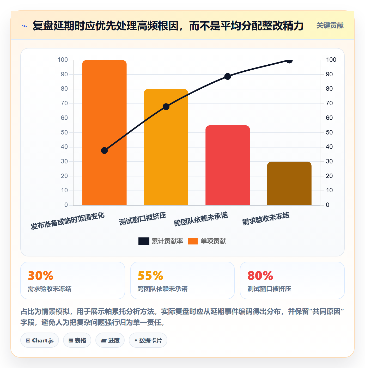 版本发布时间落地方案:企业管理者开展版本管理的流程优化案例解析