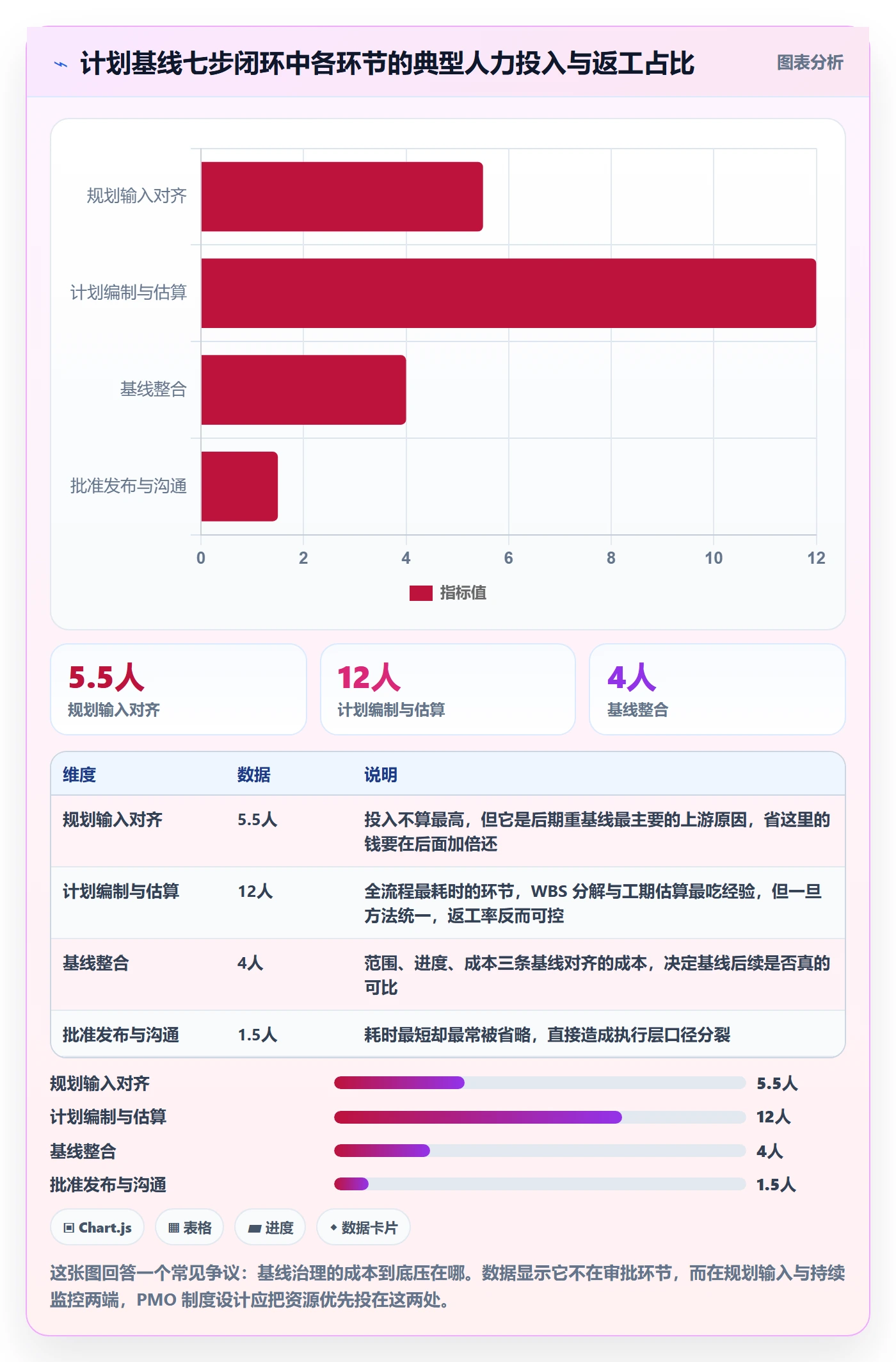 项目规划计划基线全流程：PMO制度设计与一文讲清