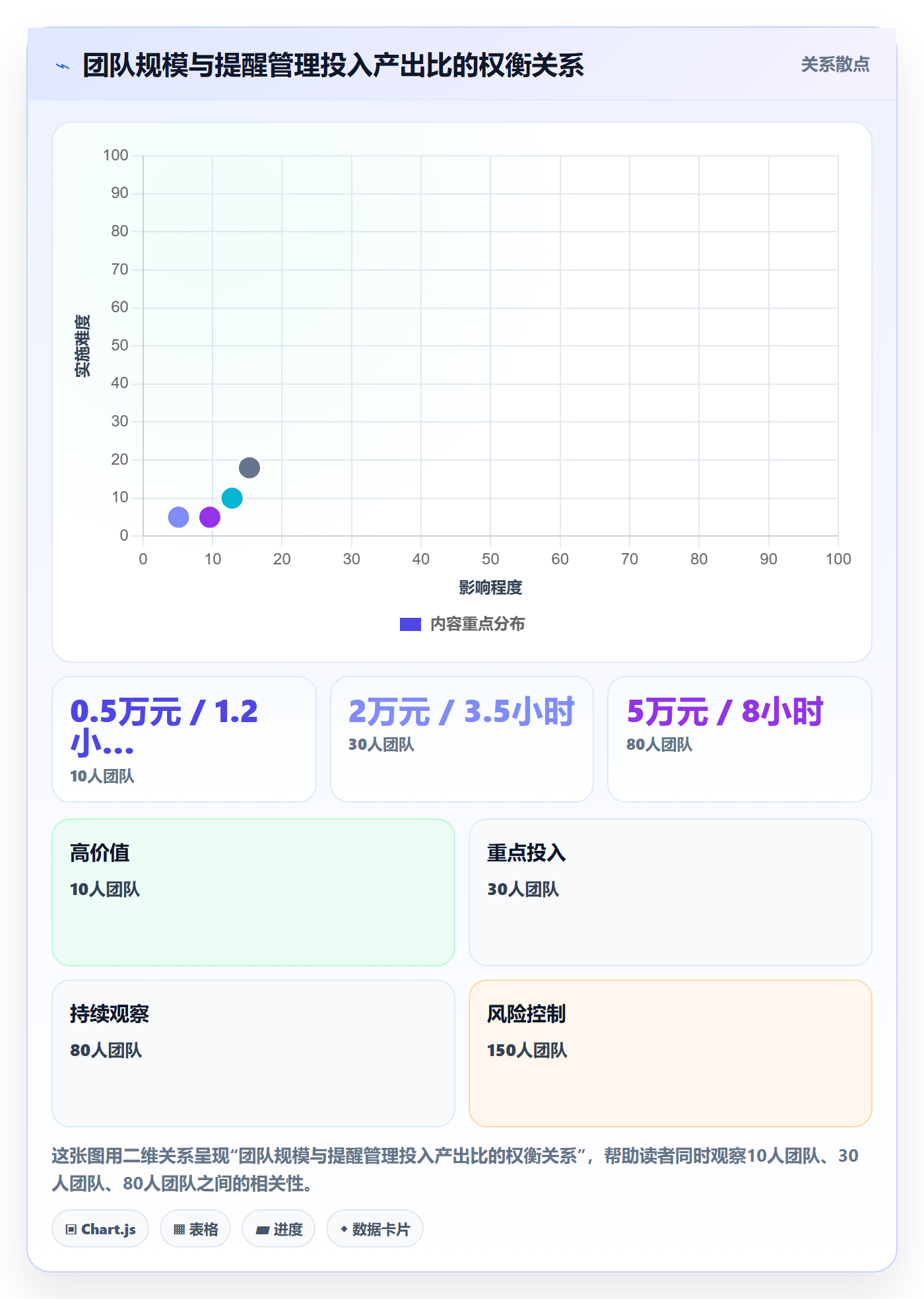 提前提醒管理指南:产品经理如何做好任务提醒,实操方法全流程