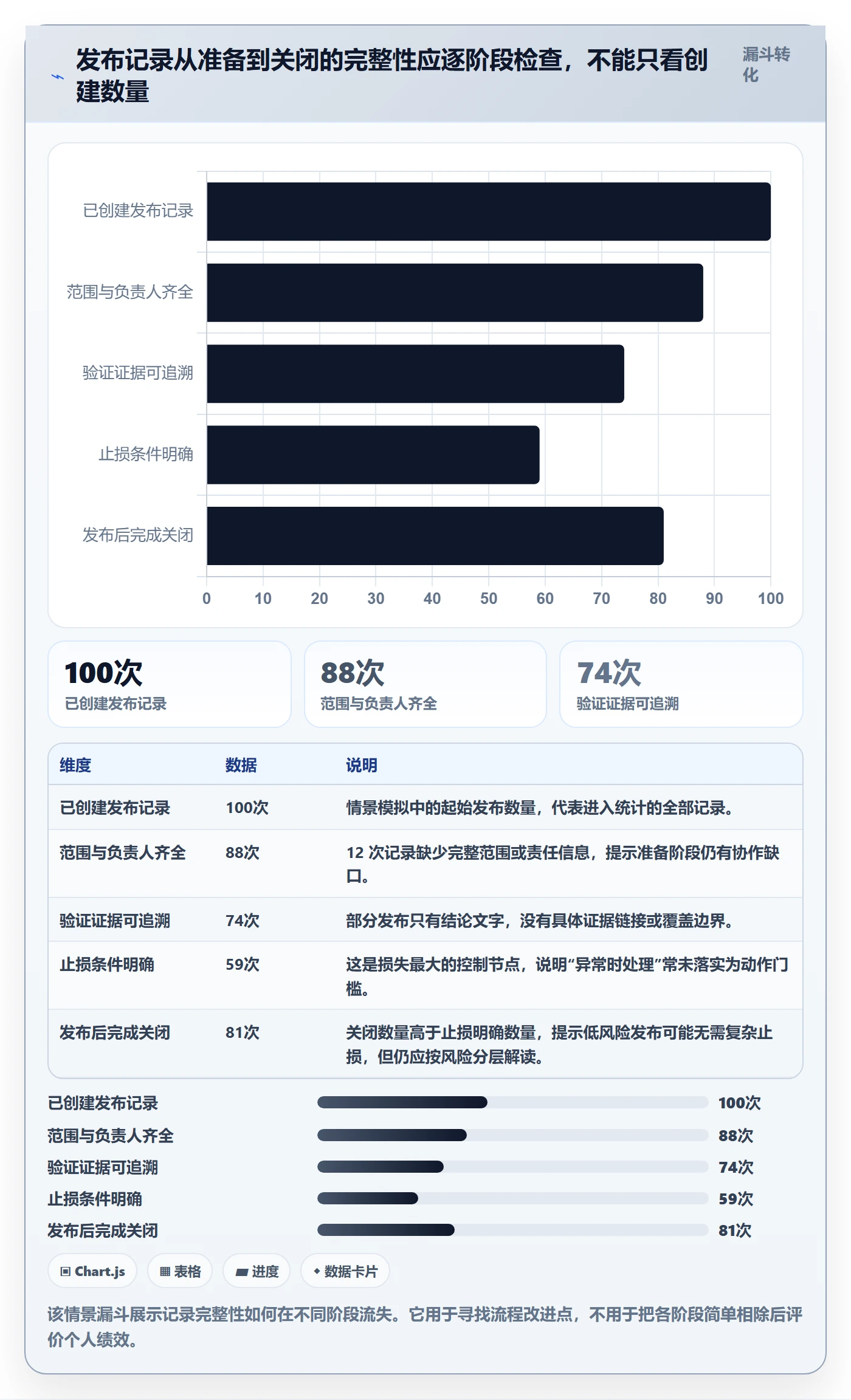 发布记录实操方法:管理层提升发布管理效率的落地方案方法与模板