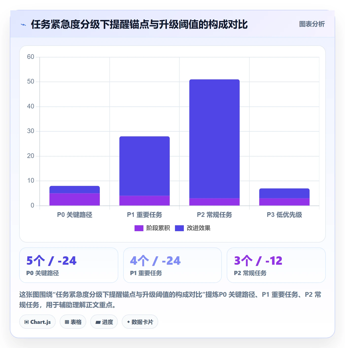 自动提醒实操方法:跨部门团队提升任务提醒效率的协同管理方法与模板