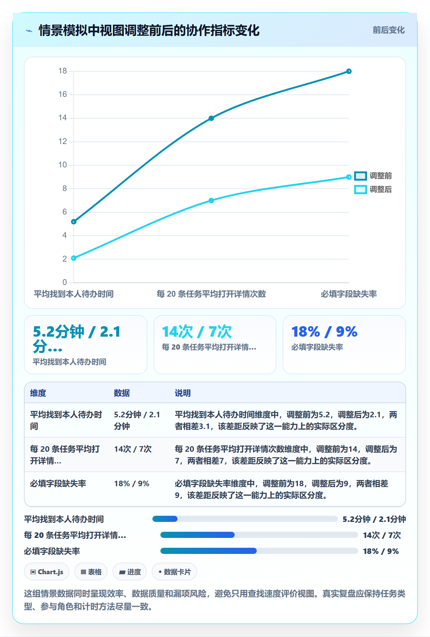 列表视图如何做好字段配置?项目成员流程优化与操作步骤
