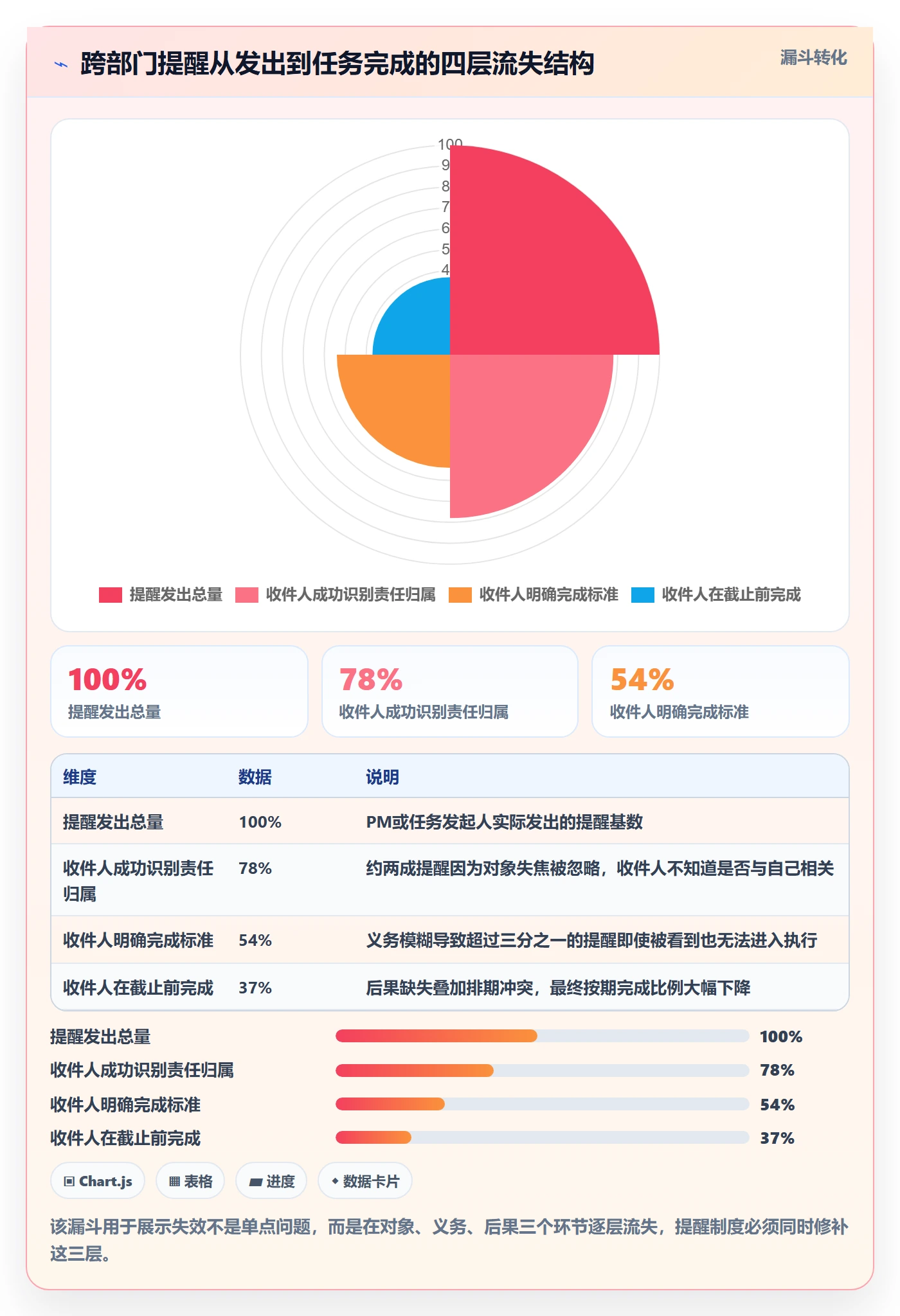 提前提醒最佳实践：跨部门团队任务提醒制度设计，常见问题