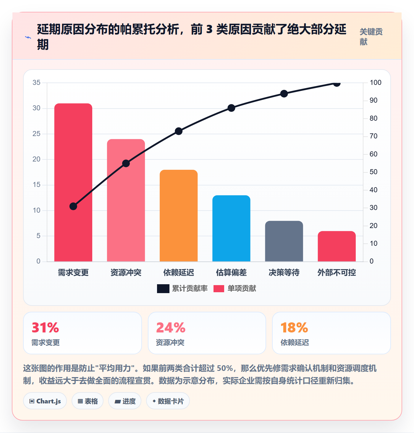 延期流程与规范:管理层任务执行最佳实践关键指标