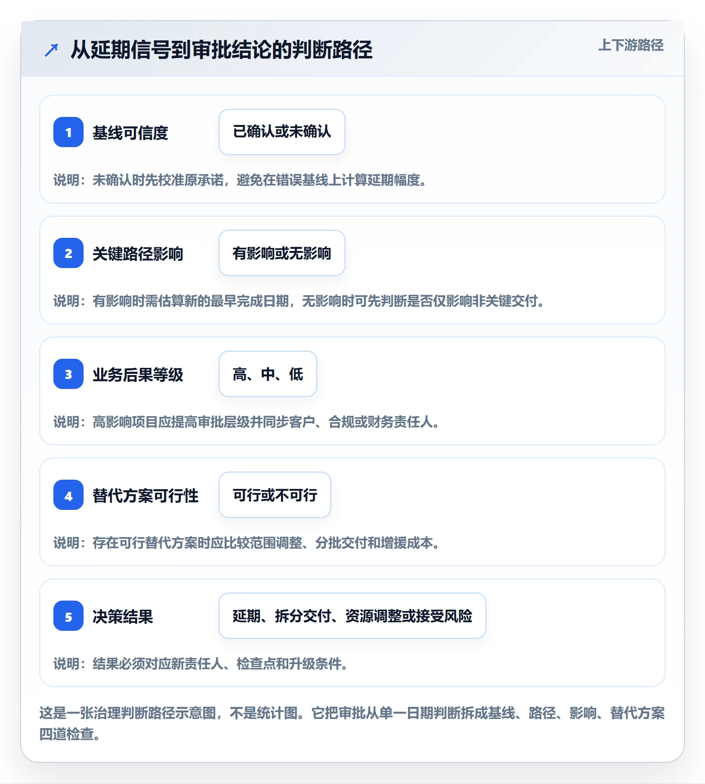 延期管理延期申请全流程:企业管理者风险控制与一文讲清
