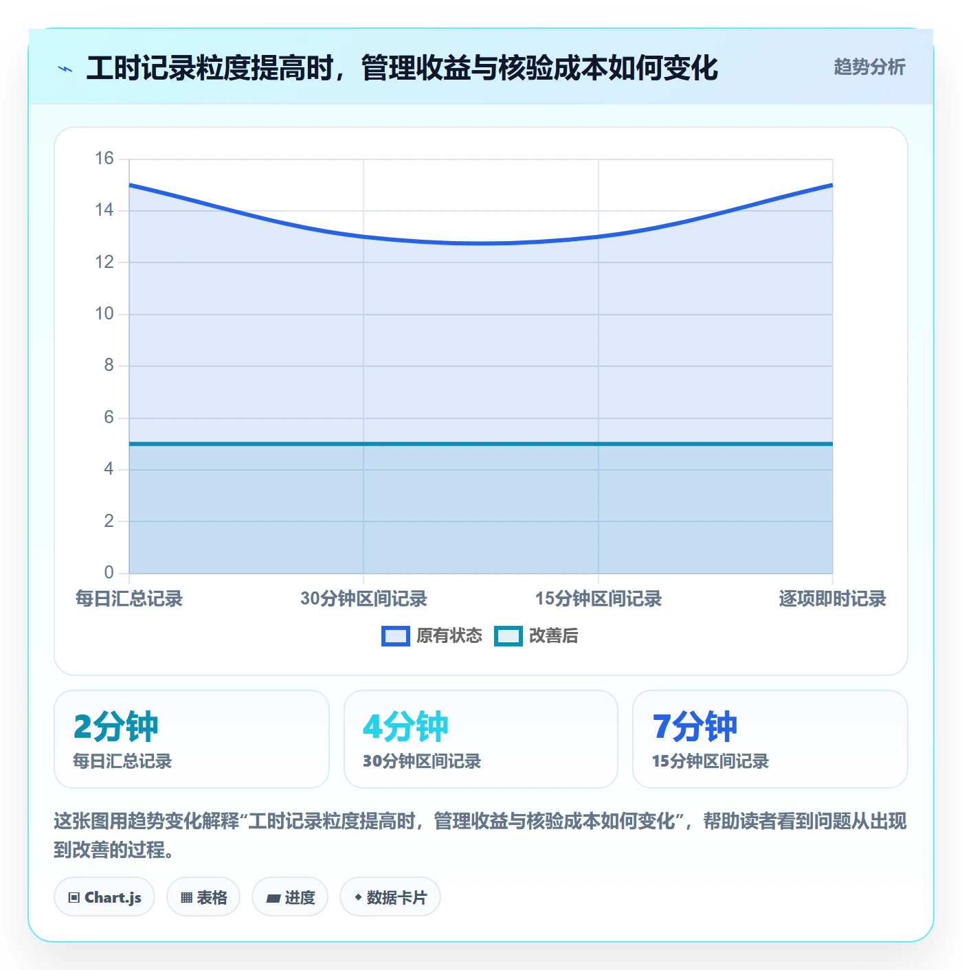工时管理填报工时教程：跨部门团队效率提升，避坑指南