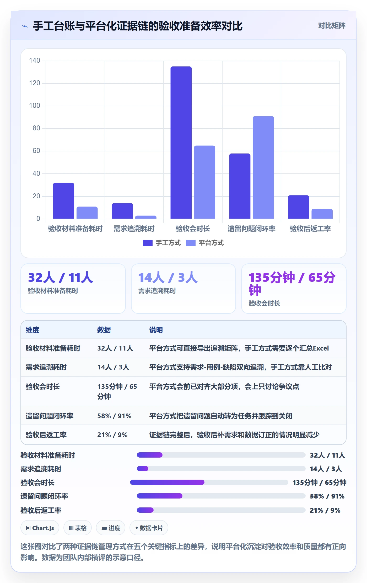 里程碑节点验收教程:产品经理风险控制,避坑指南