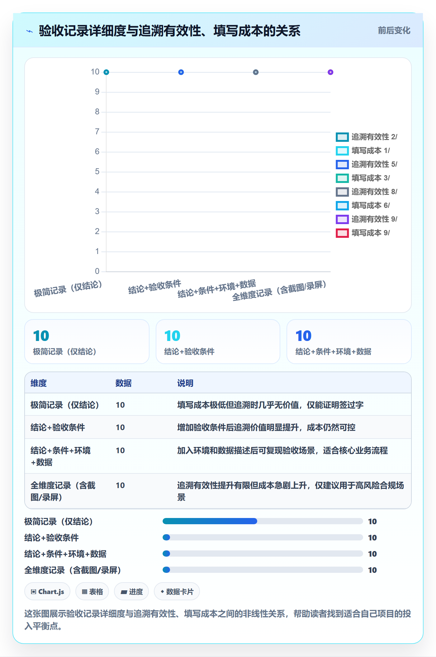 验收记录落地方案：产品经理开展任务验收的落地方案案例解析