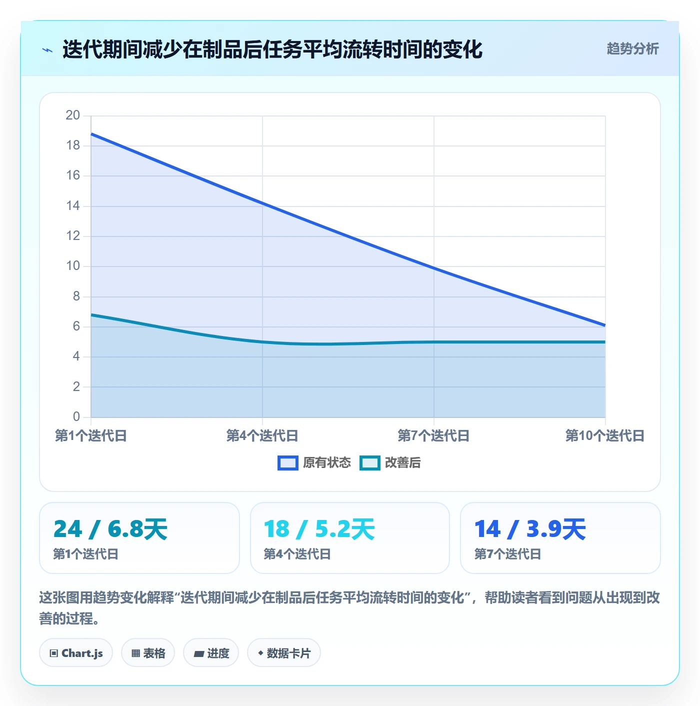 迭代计划最佳实践:项目成员迭代管理最佳实践,常见问题