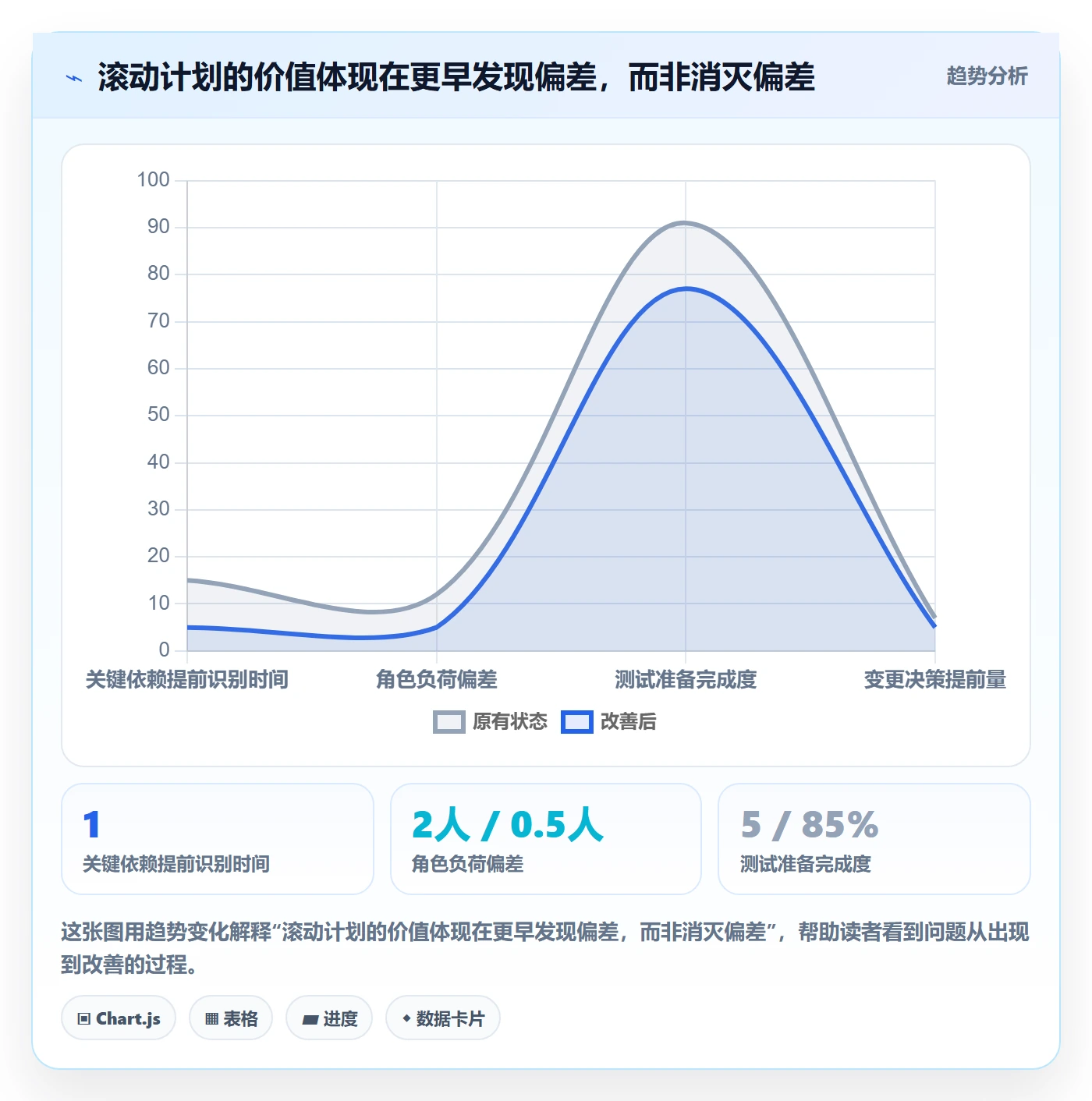 人员投入管理指南:项目经理如何做好人力资源计划,协同管理全流程
