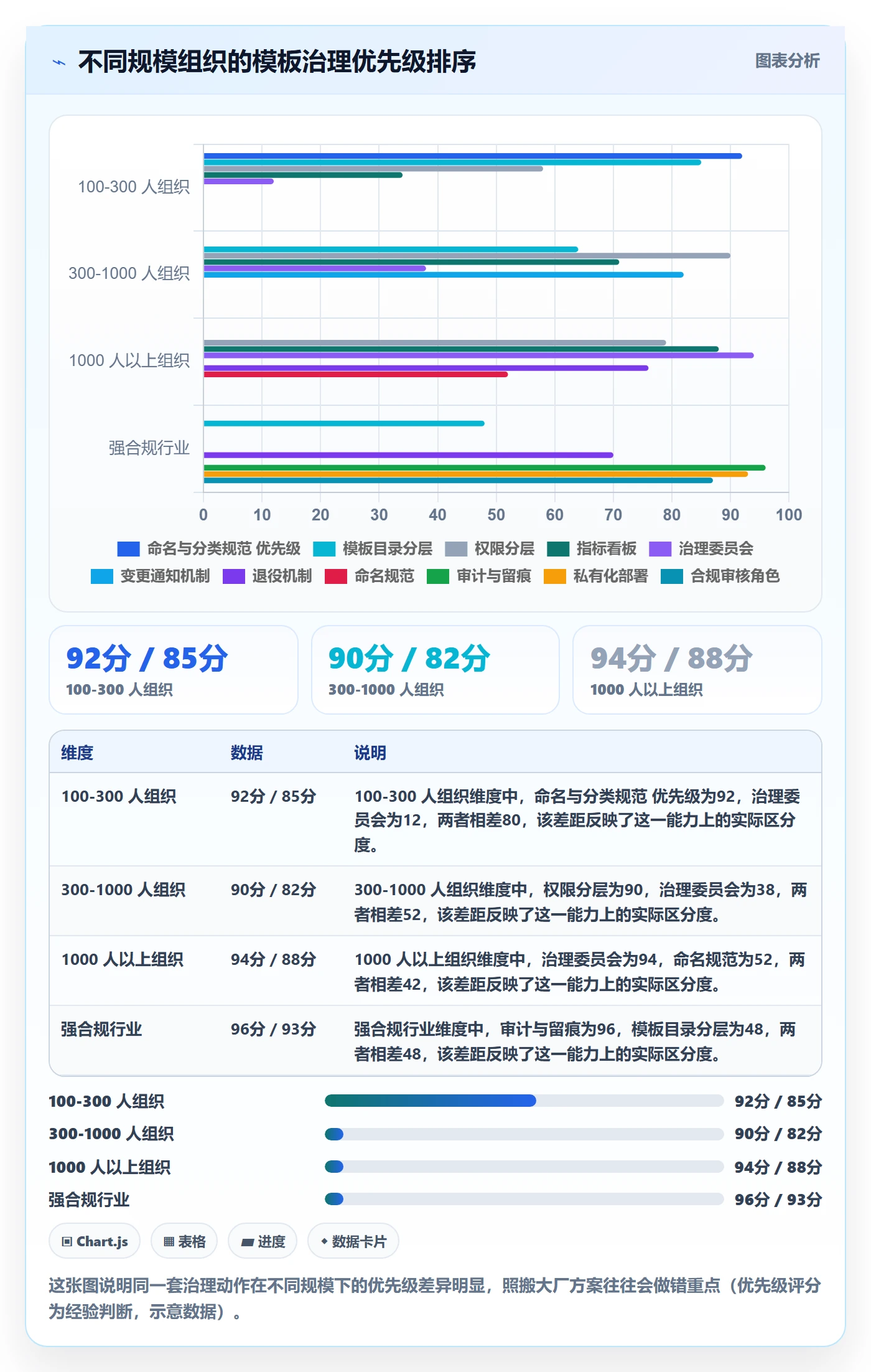 模板权限流程与规范:企业管理者项目模板效率提升关键指标