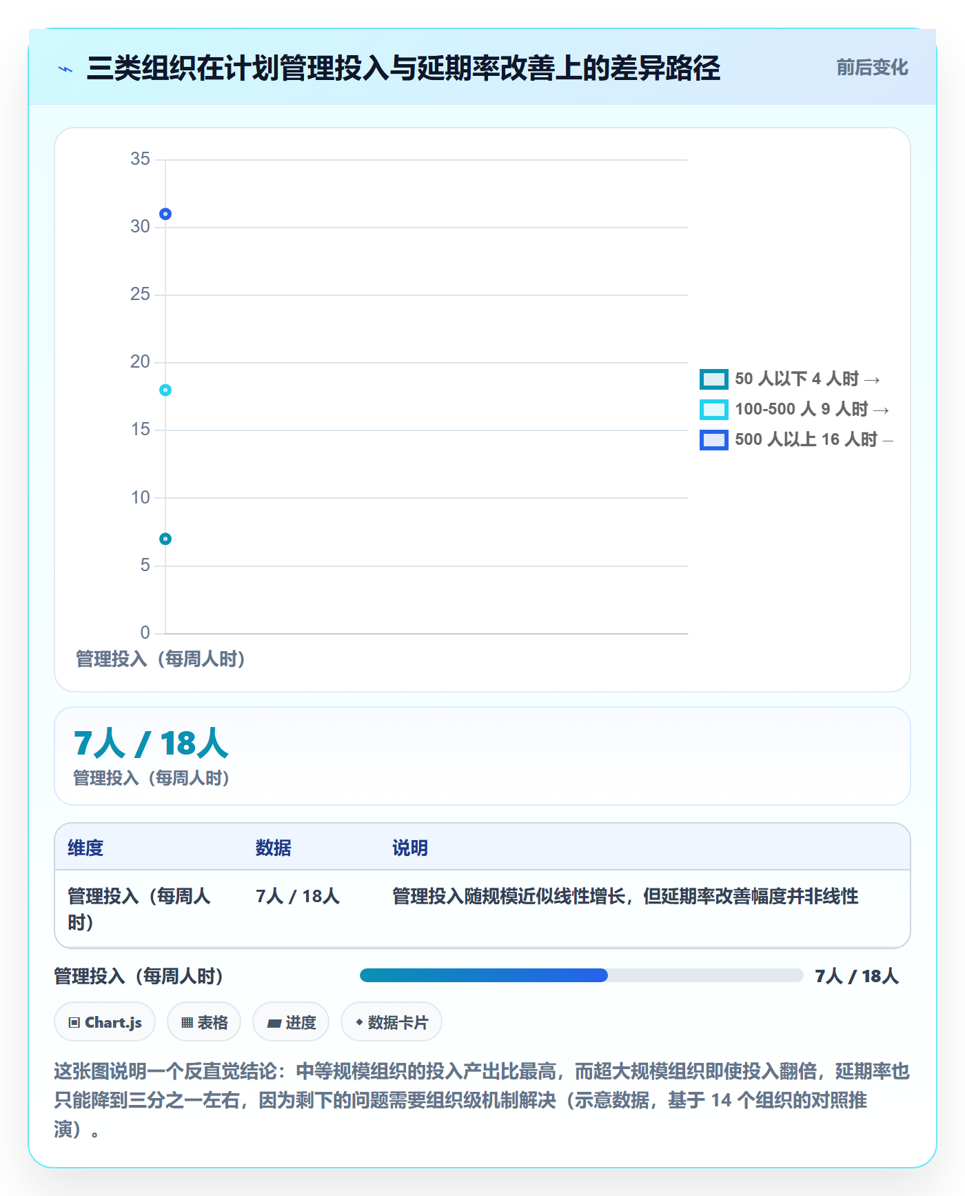 实施计划管理方法大全:项目负责人项目规划实操方法落地清单
