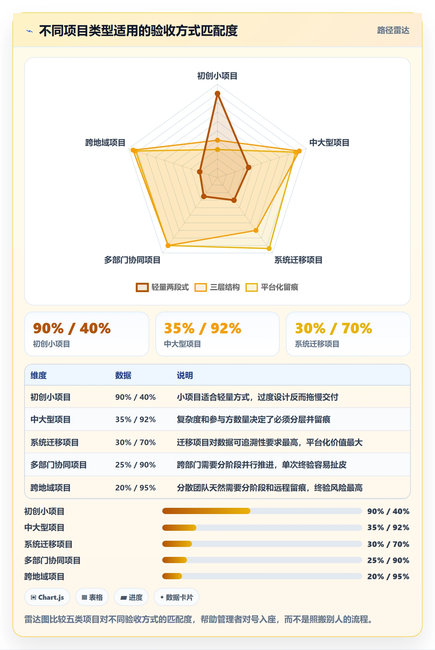 验收怎么做？企业管理者最佳实践：任务验收从0到1