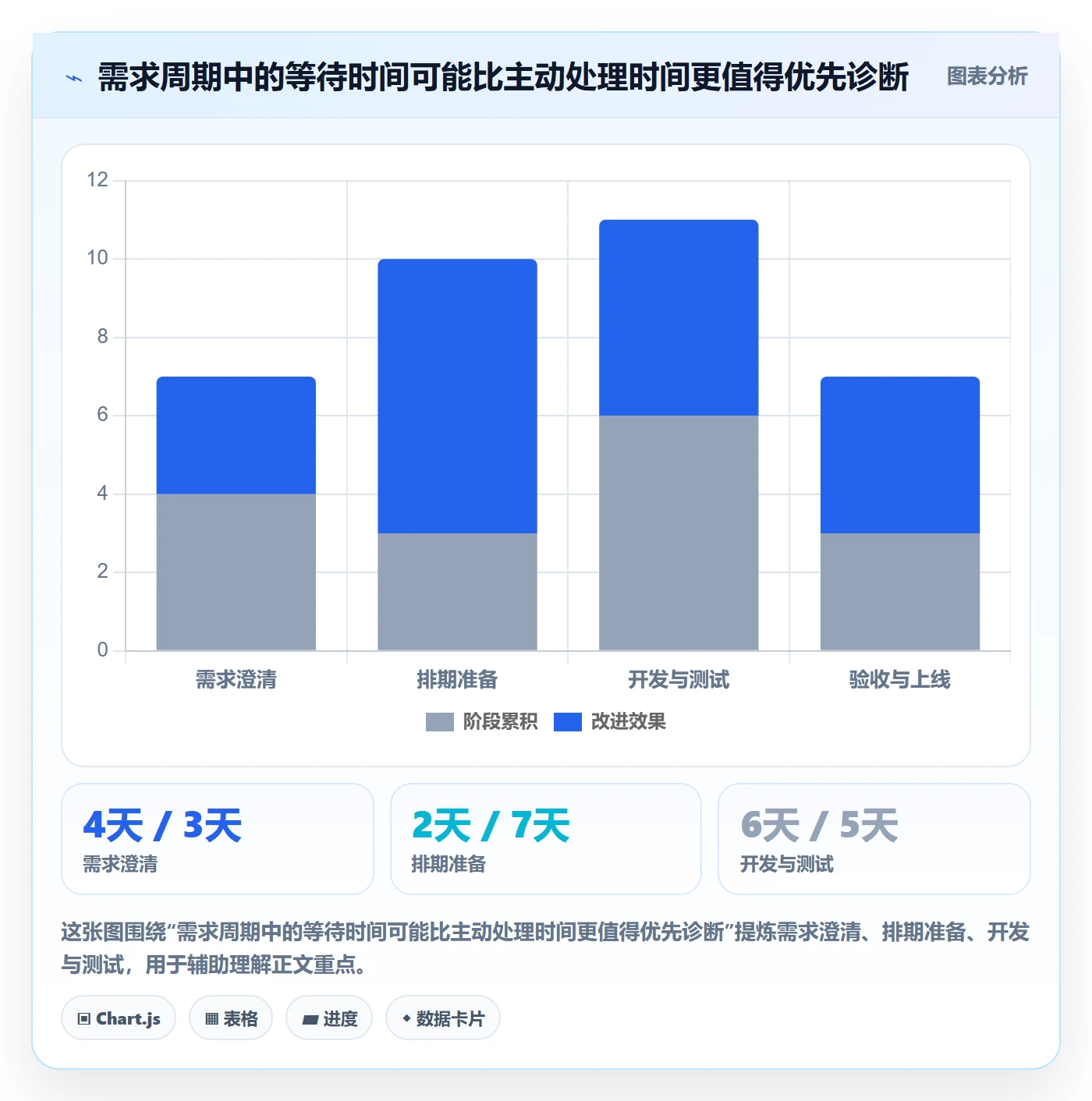 Feature实操方法：PMO提升产品需求效率的数据分析方法与模板
