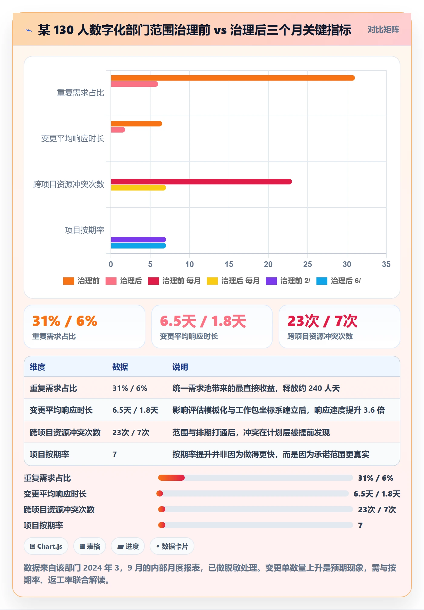项目范围Scope全流程:实施团队效率提升与一文讲清