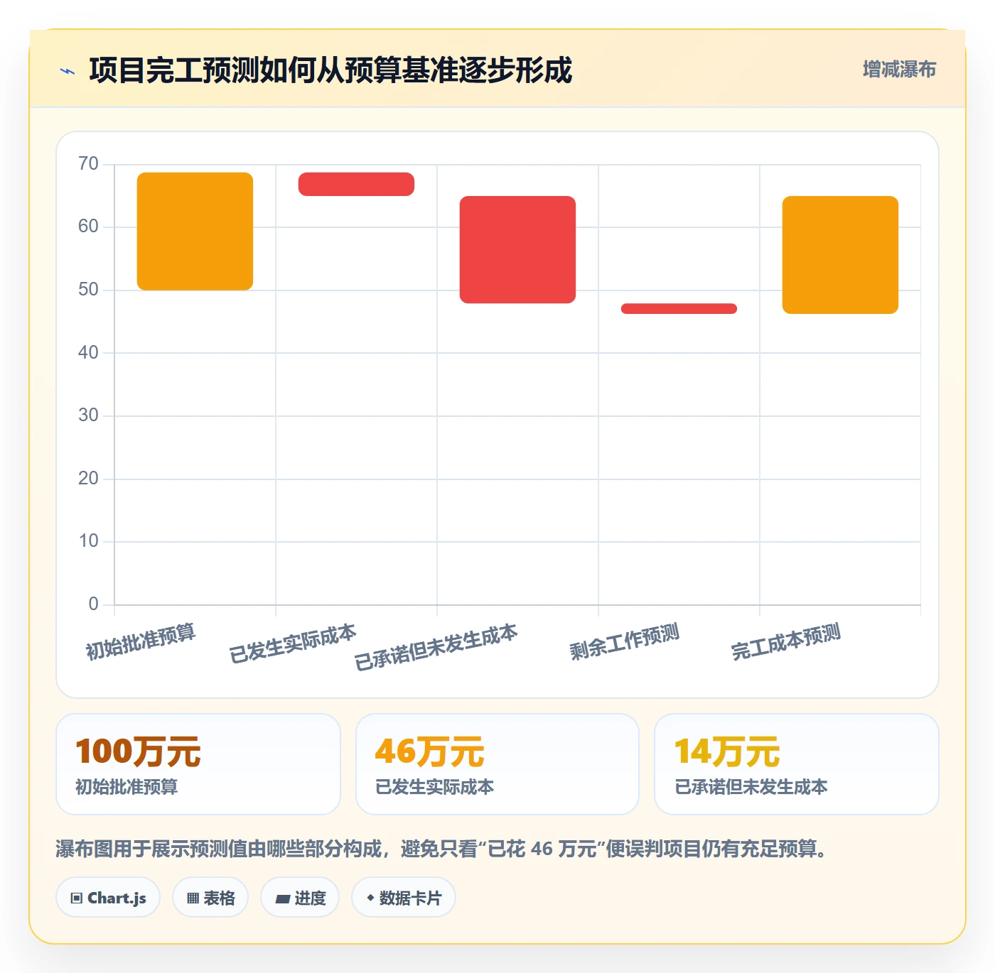 成本管理指南：实施团队如何做好成本管理，效率提升全流程