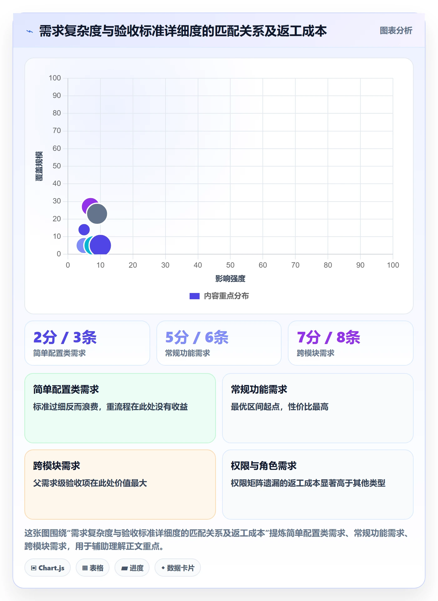 验收标准怎么做?产品经理协同管理:任务验收从0到1