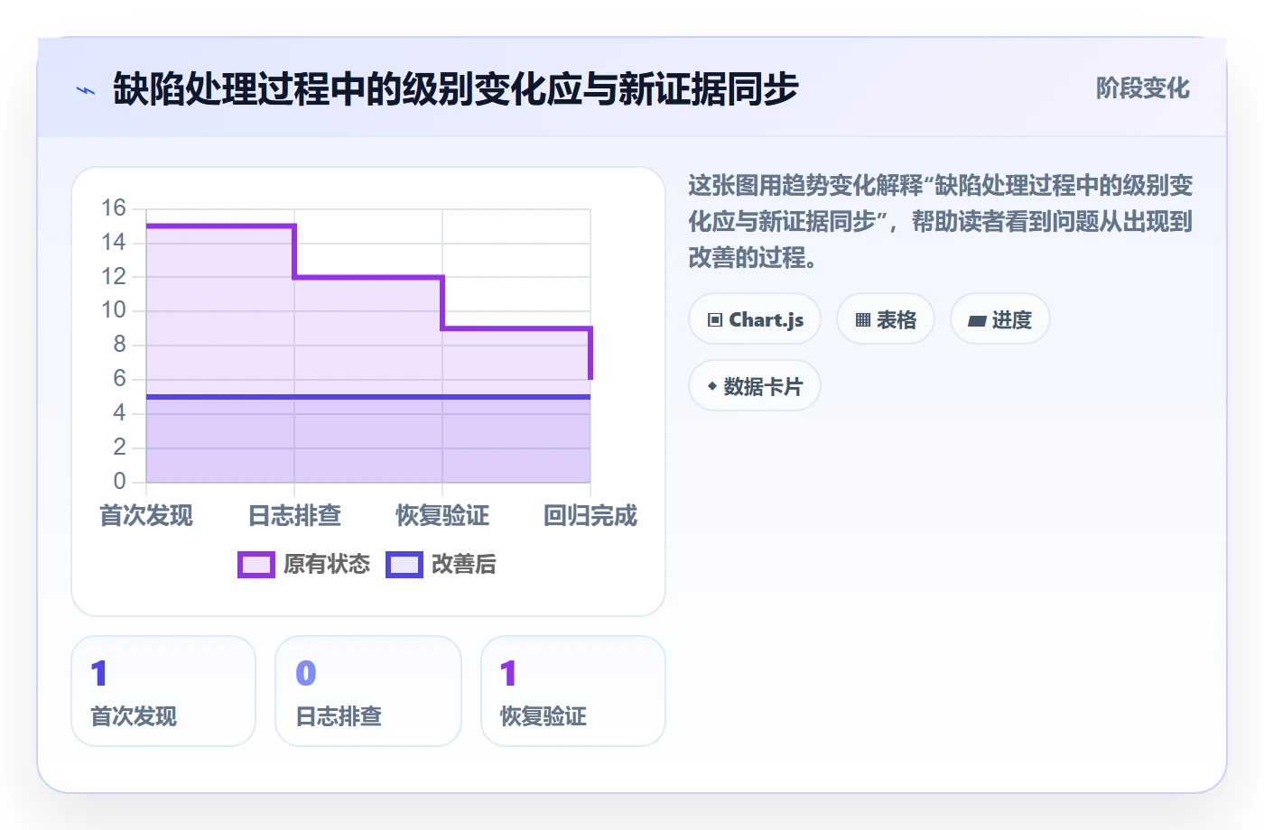 严重程度落地方案:项目成员开展Bug / 缺陷的协同管理案例解析