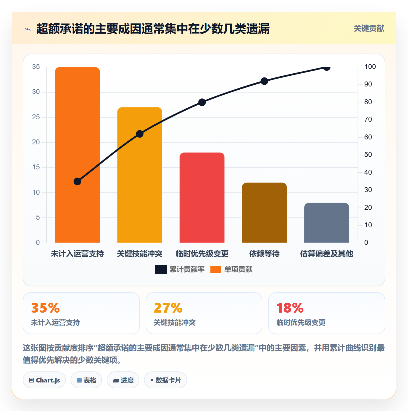 Capacity实操方法：PMO提升资源负载效率的效率提升方法与模板