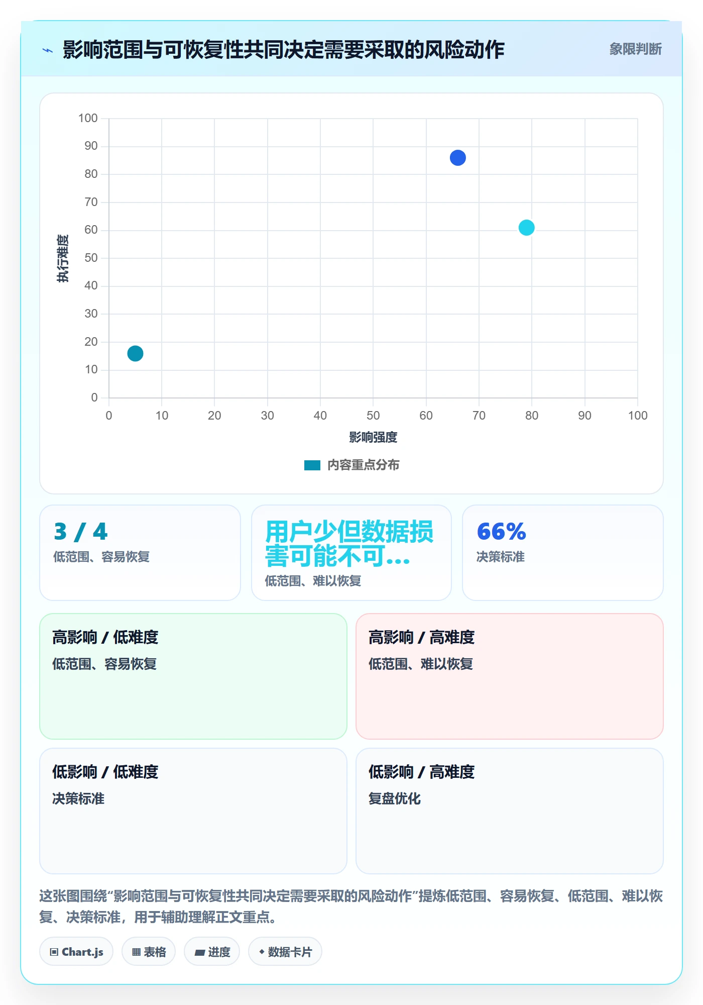 严重程度怎么做?项目负责人制度设计:Bug / 缺陷从0到1