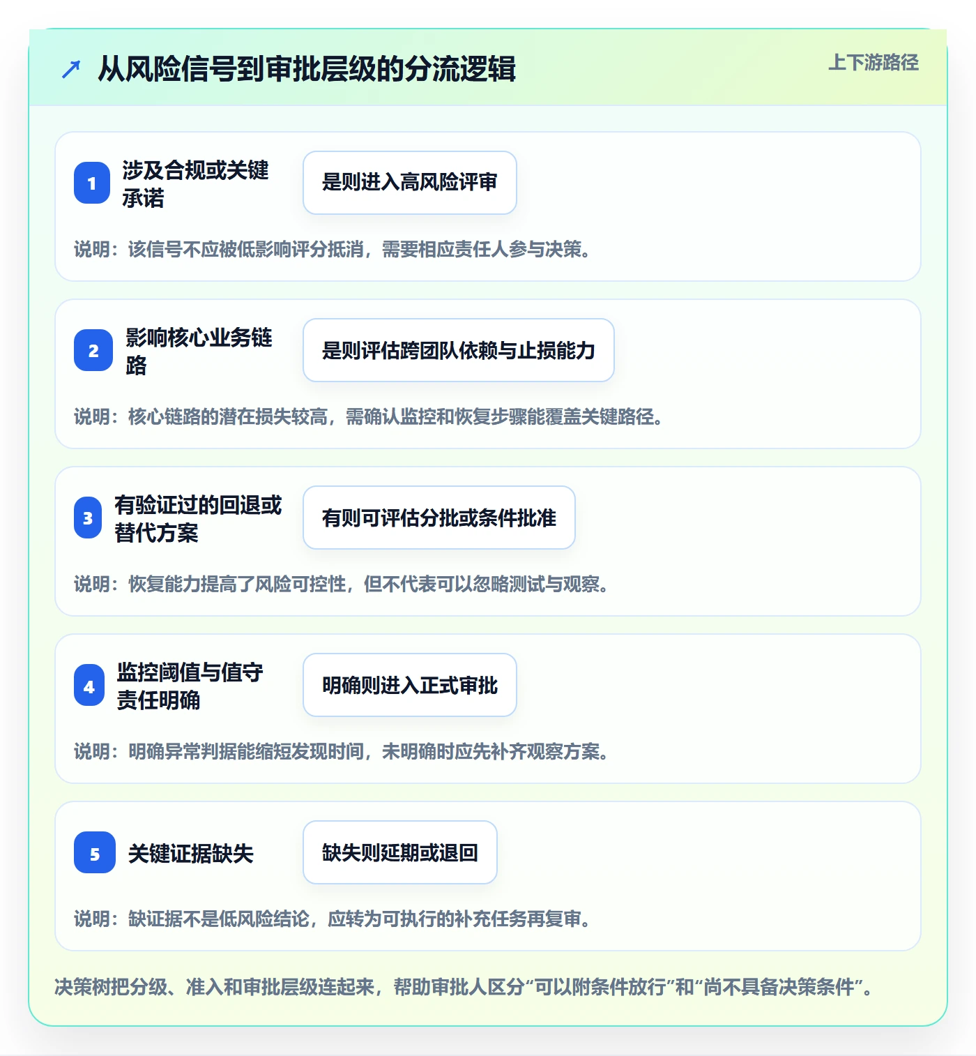 发布审批怎么做?管理层入门指南:发布管理从0到1