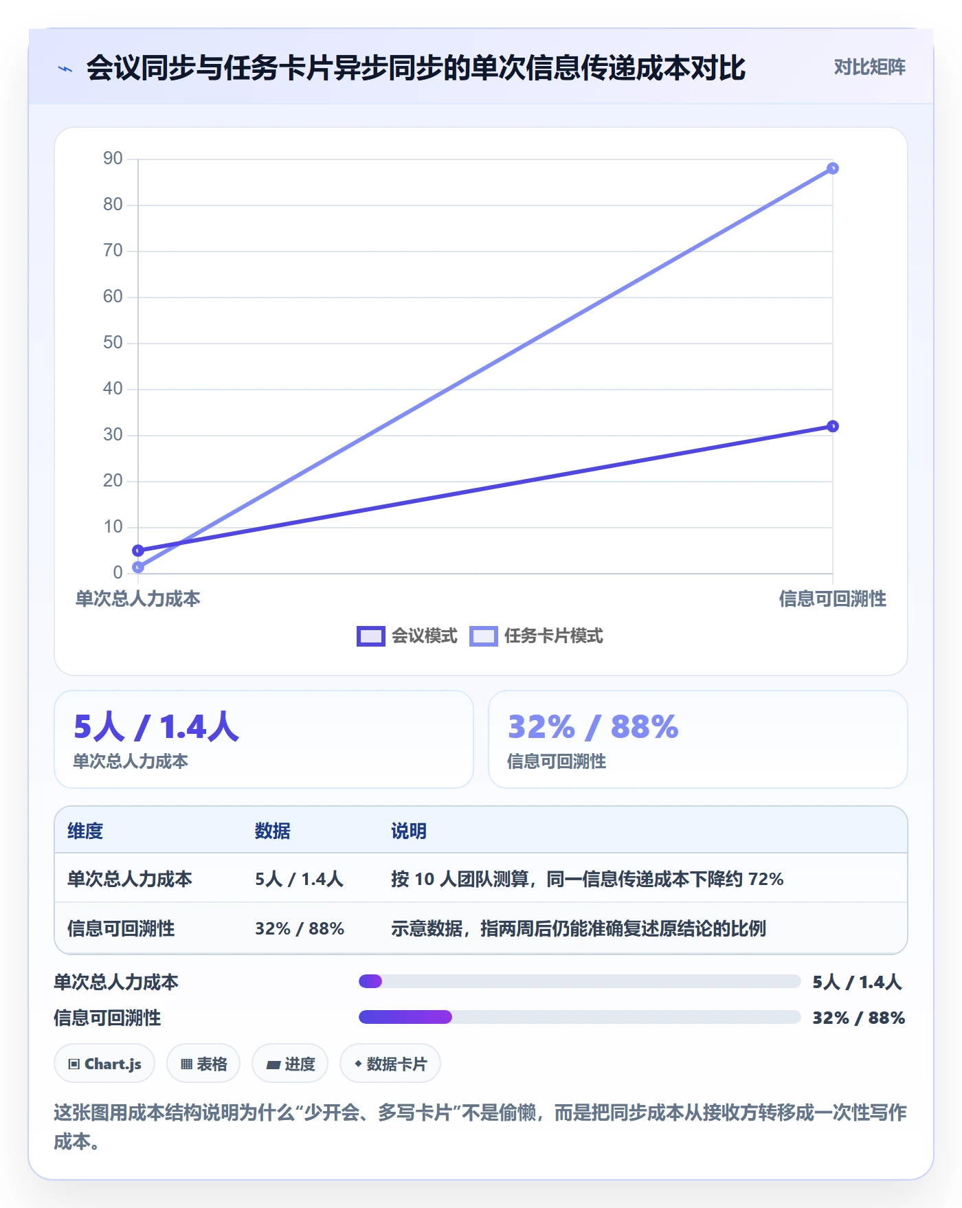 负责人实操方法：项目成员提升任务管理效率的协同管理方法与模板