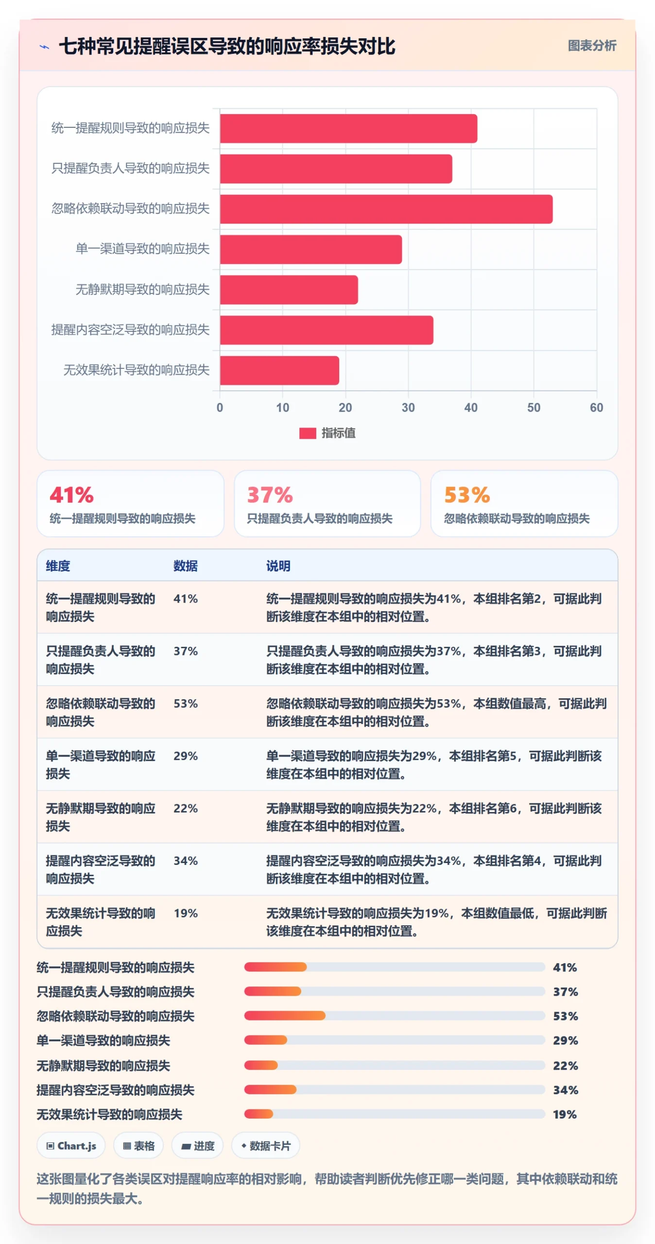 任务提醒催办教程:实施团队风险控制,避坑指南
