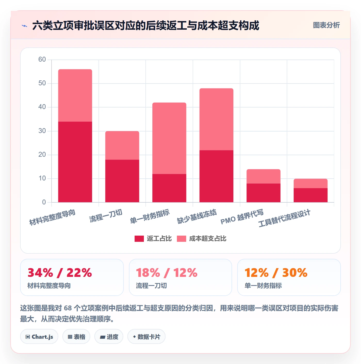 立项审批最佳实践:PMO项目立项入门指南,常见问题