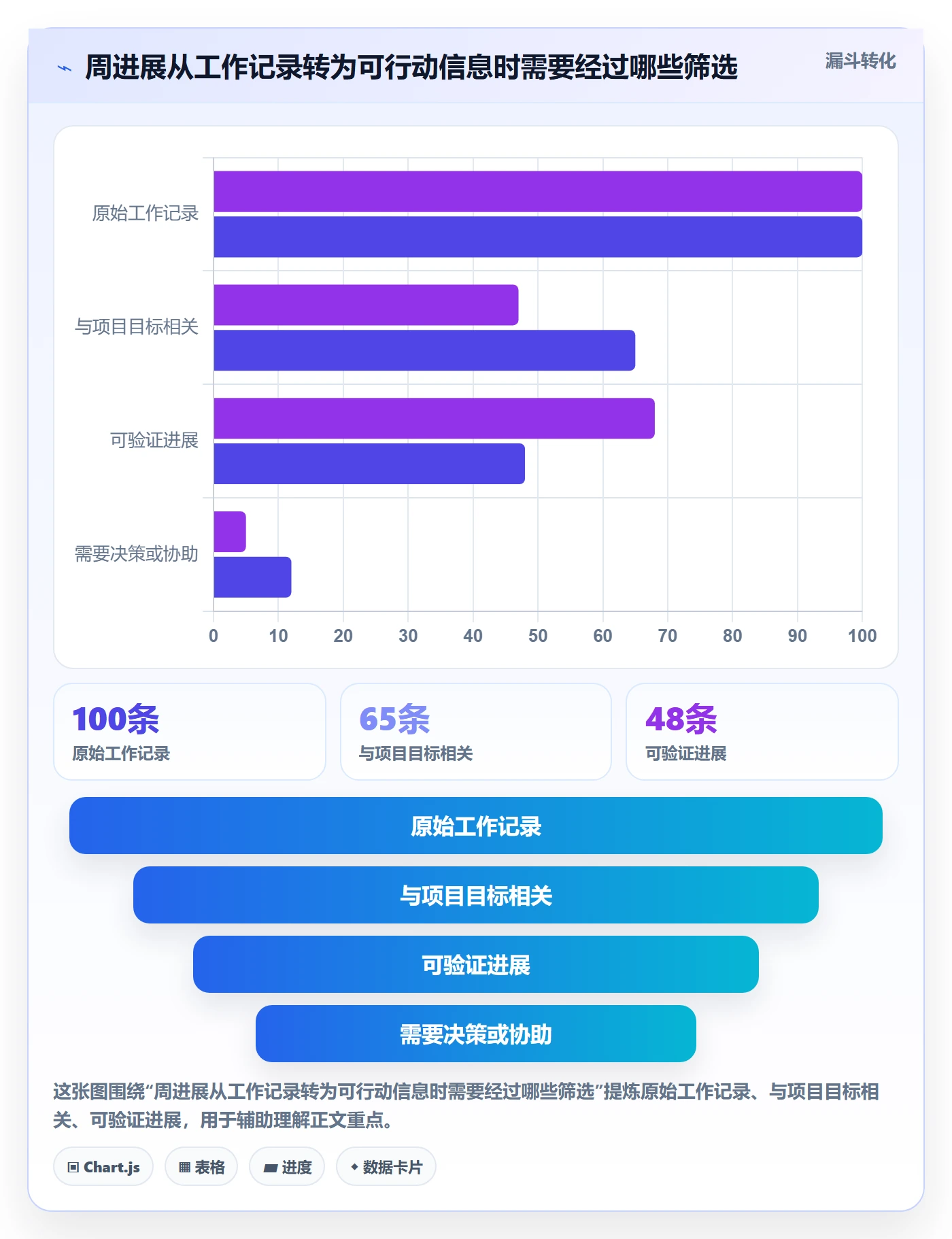 周进展实操方法：项目成员提升进度跟踪效率的入门指南方法与模板