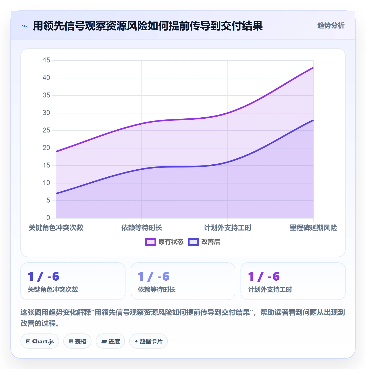 资源占用最佳实践:项目成员资源管理数据分析,常见问题