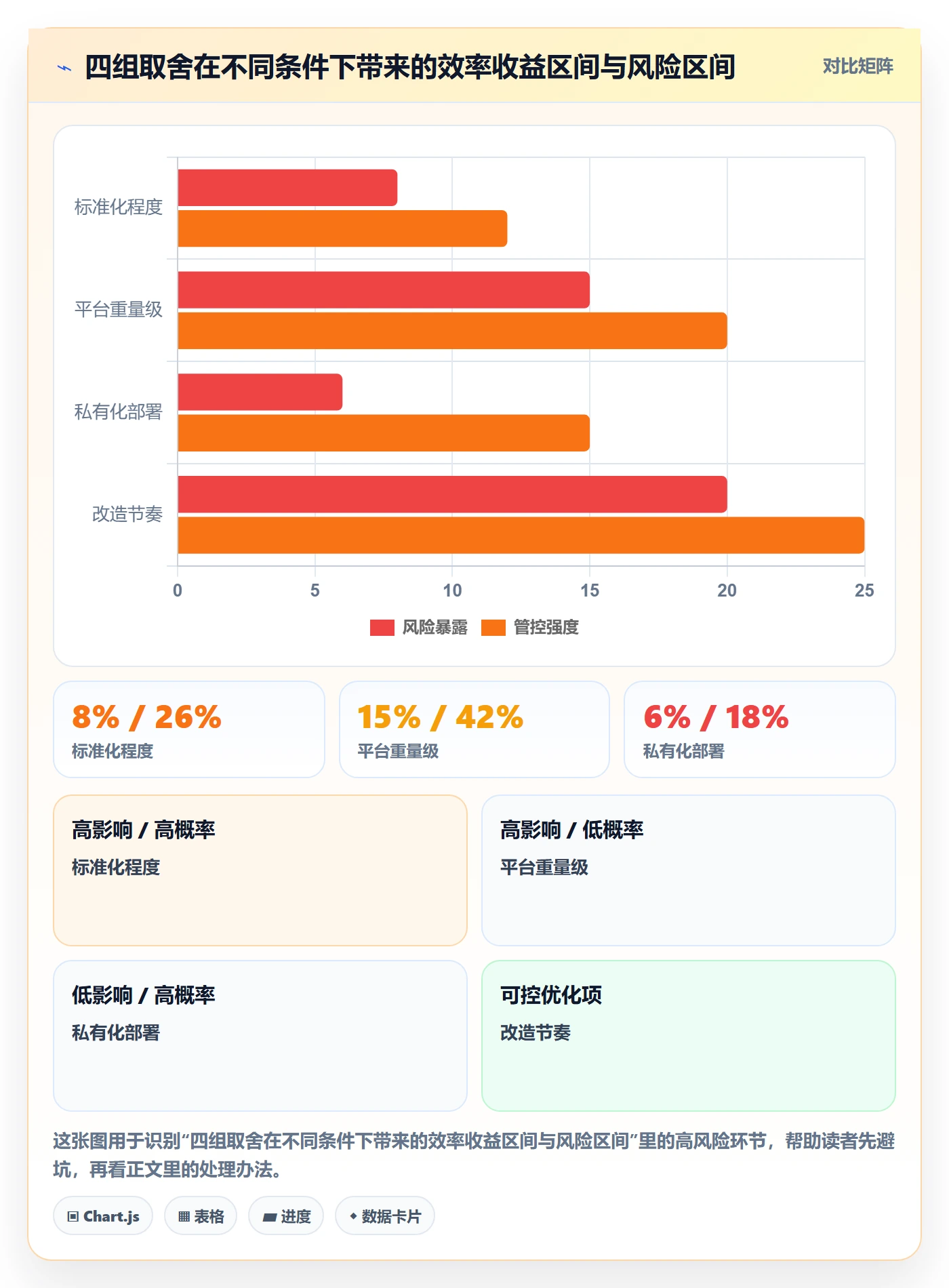 完成实操方法:项目经理提升任务执行效率的流程优化方法与模板