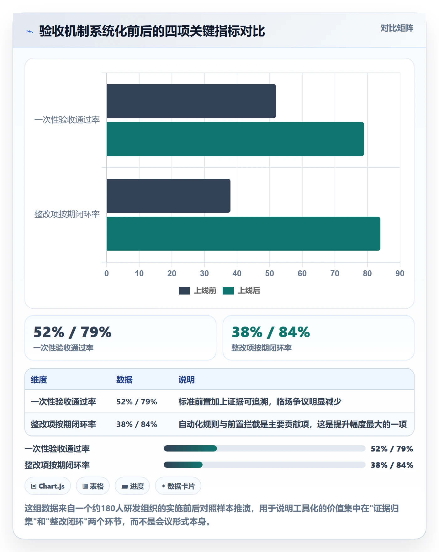 节点验收最佳实践：PMO里程碑入门指南，常见问题