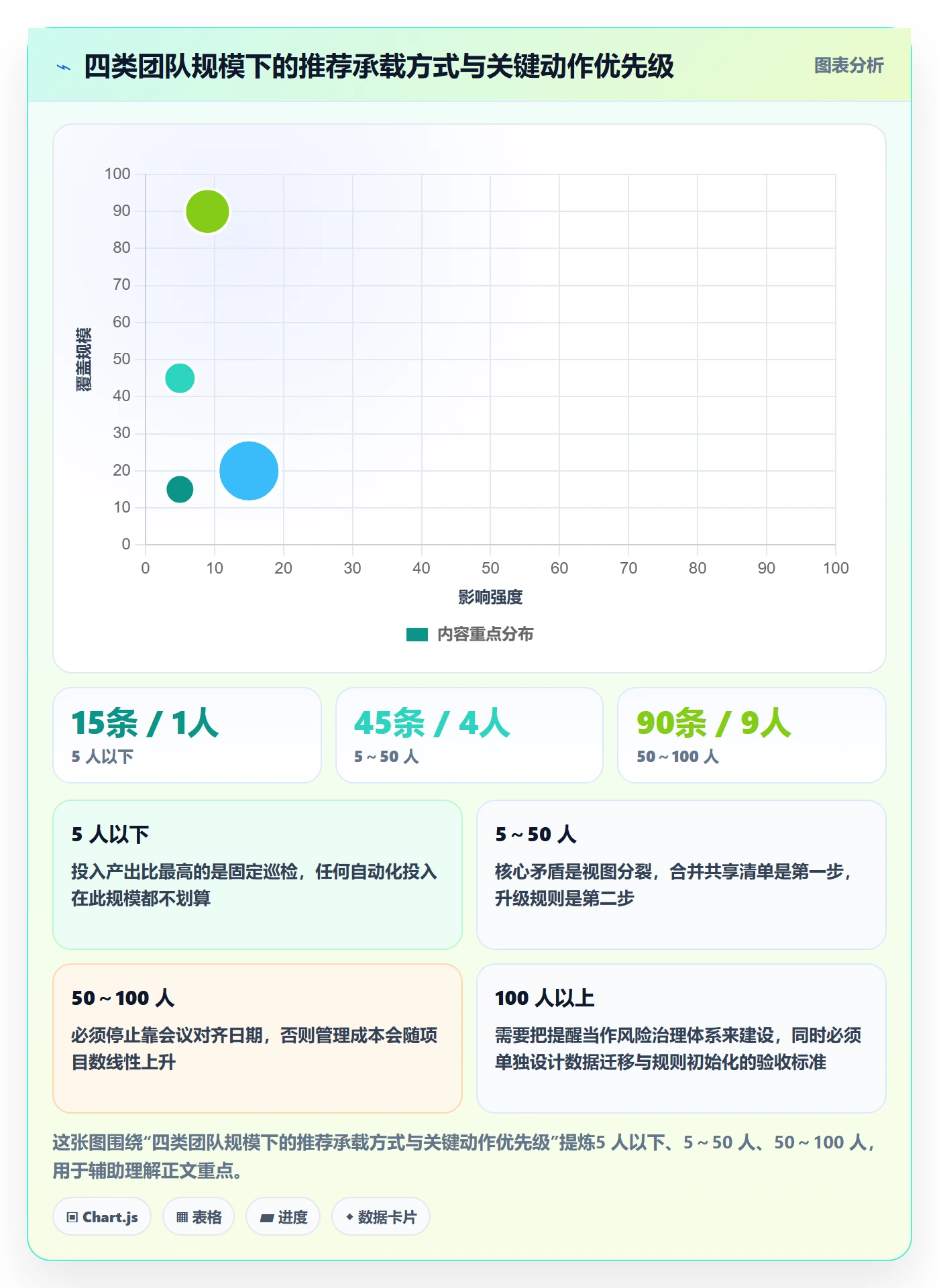 到期提醒实操方法:实施团队提升任务提醒效率的实操方法方法与模板