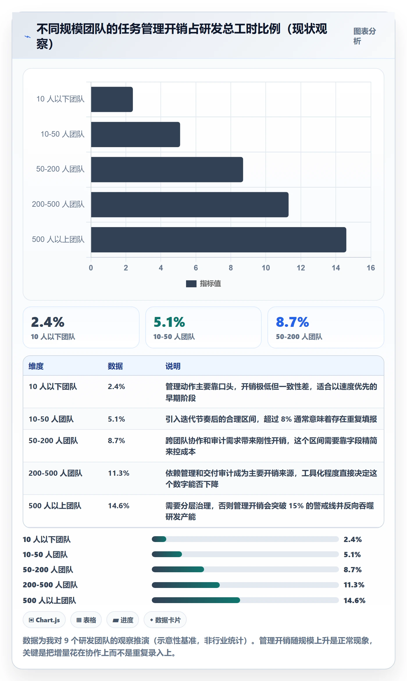 事项怎么做?研发团队流程优化:任务管理从0到1
