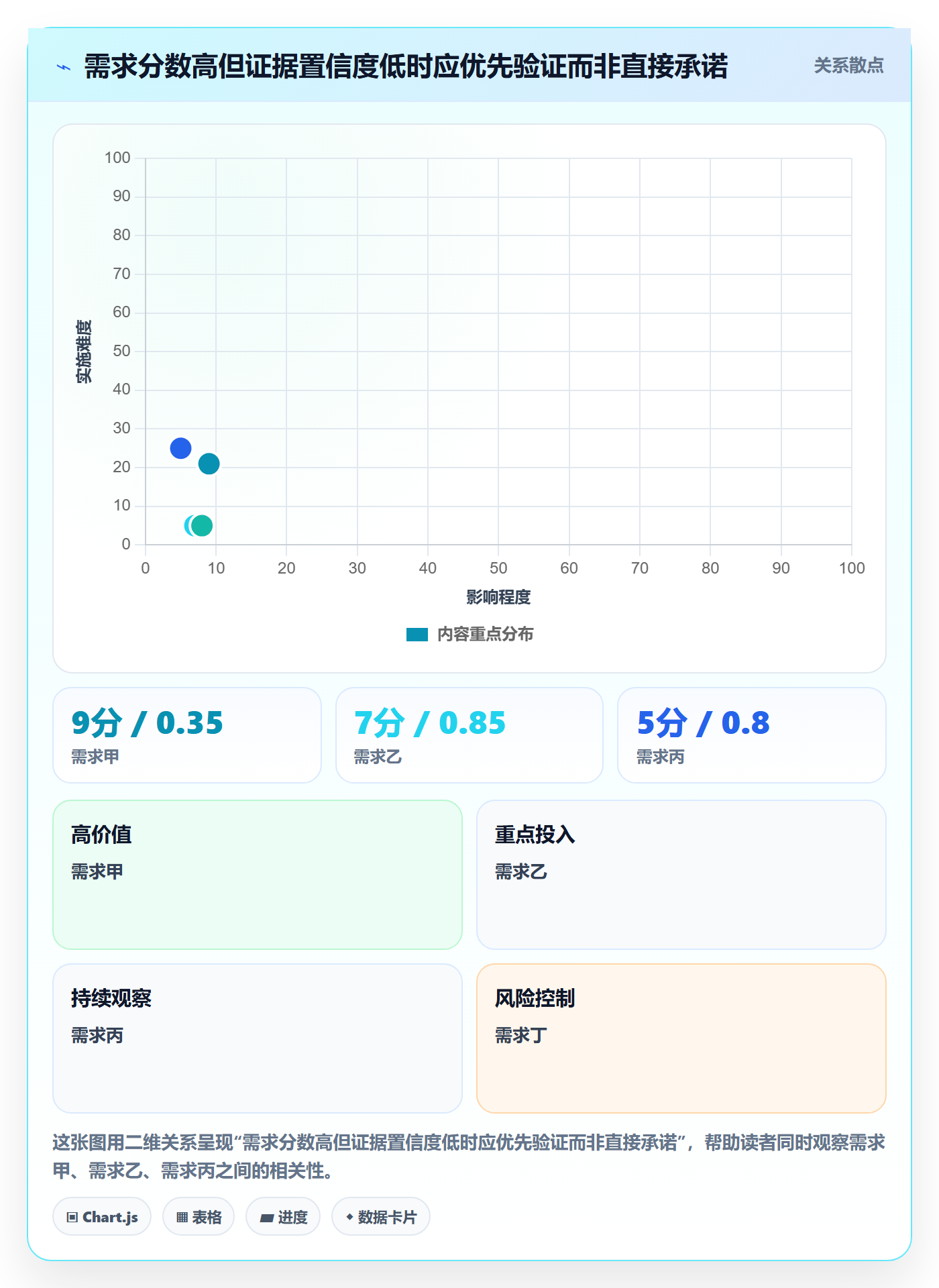 需求优先级管理指南:跨部门团队如何做好需求排期,数据分析全流程