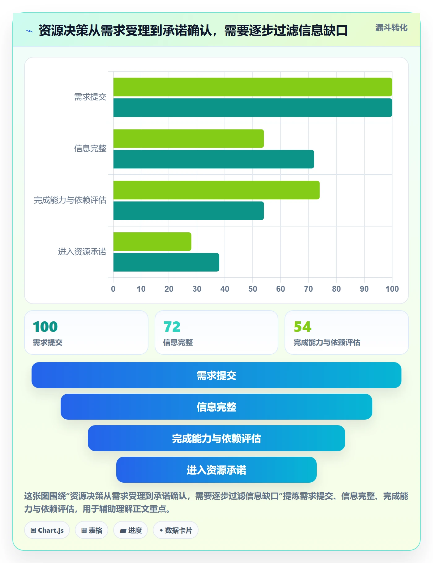 资源管理人员全流程：研发团队风险控制与一文讲清