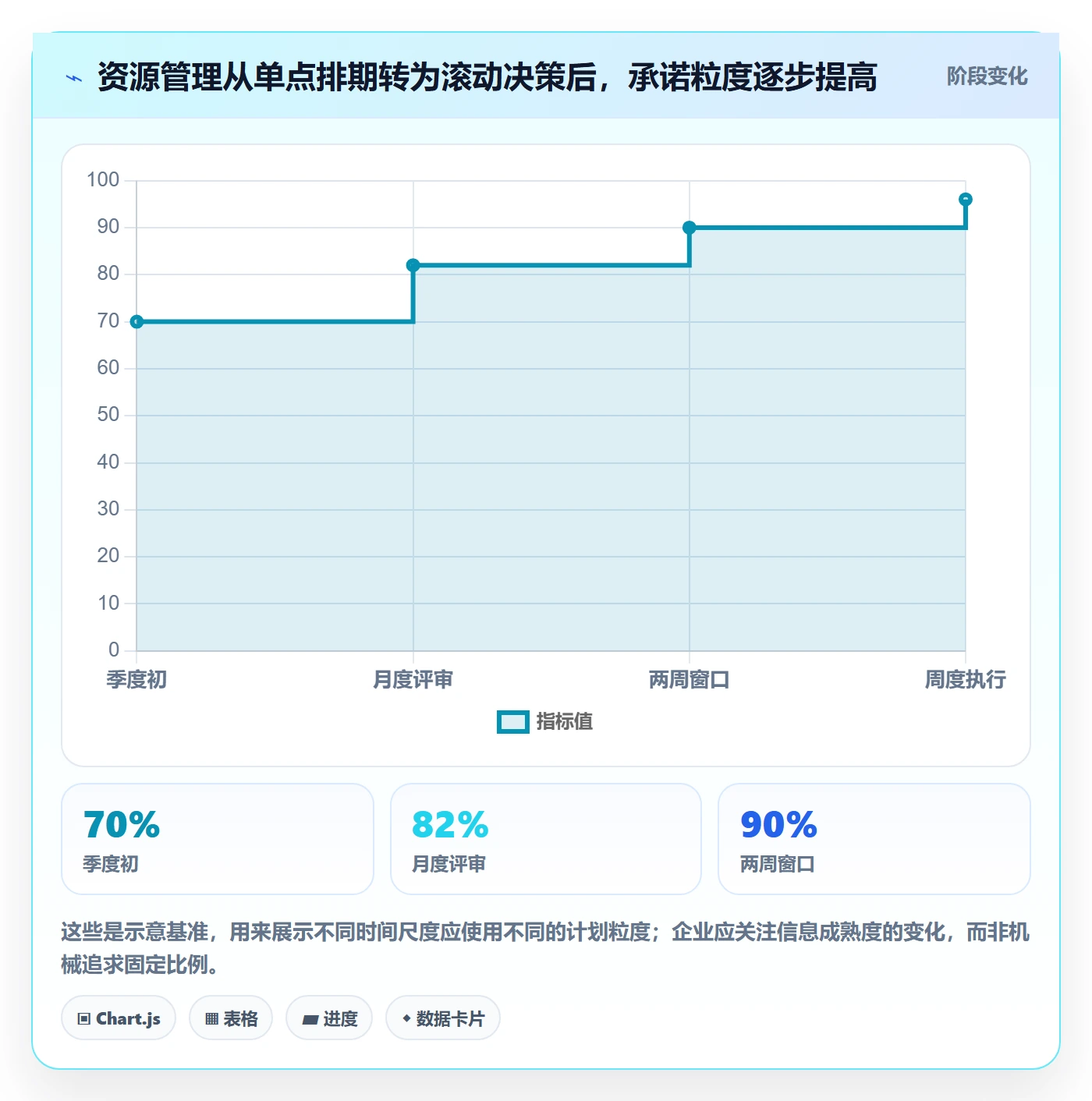 岗位最佳实践:企业管理者资源管理流程优化,常见问题