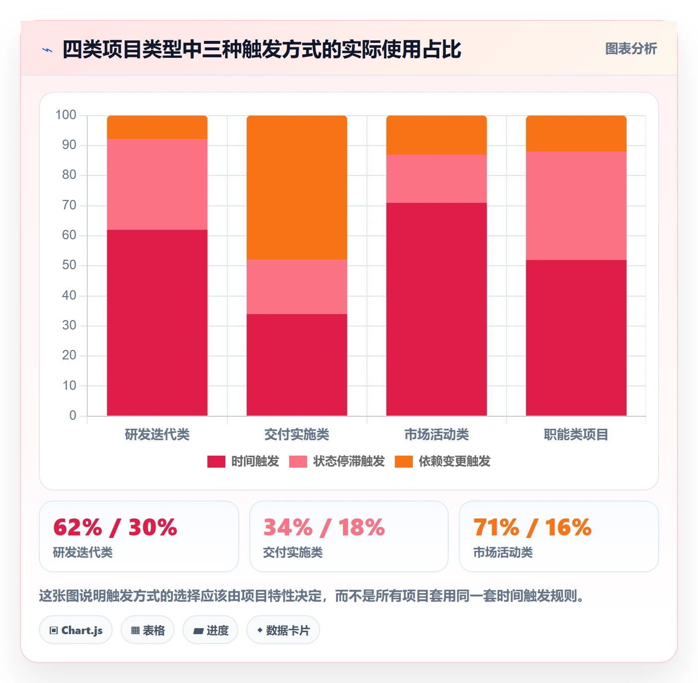 提前提醒流程与规范:项目经理任务提醒制度设计关键指标