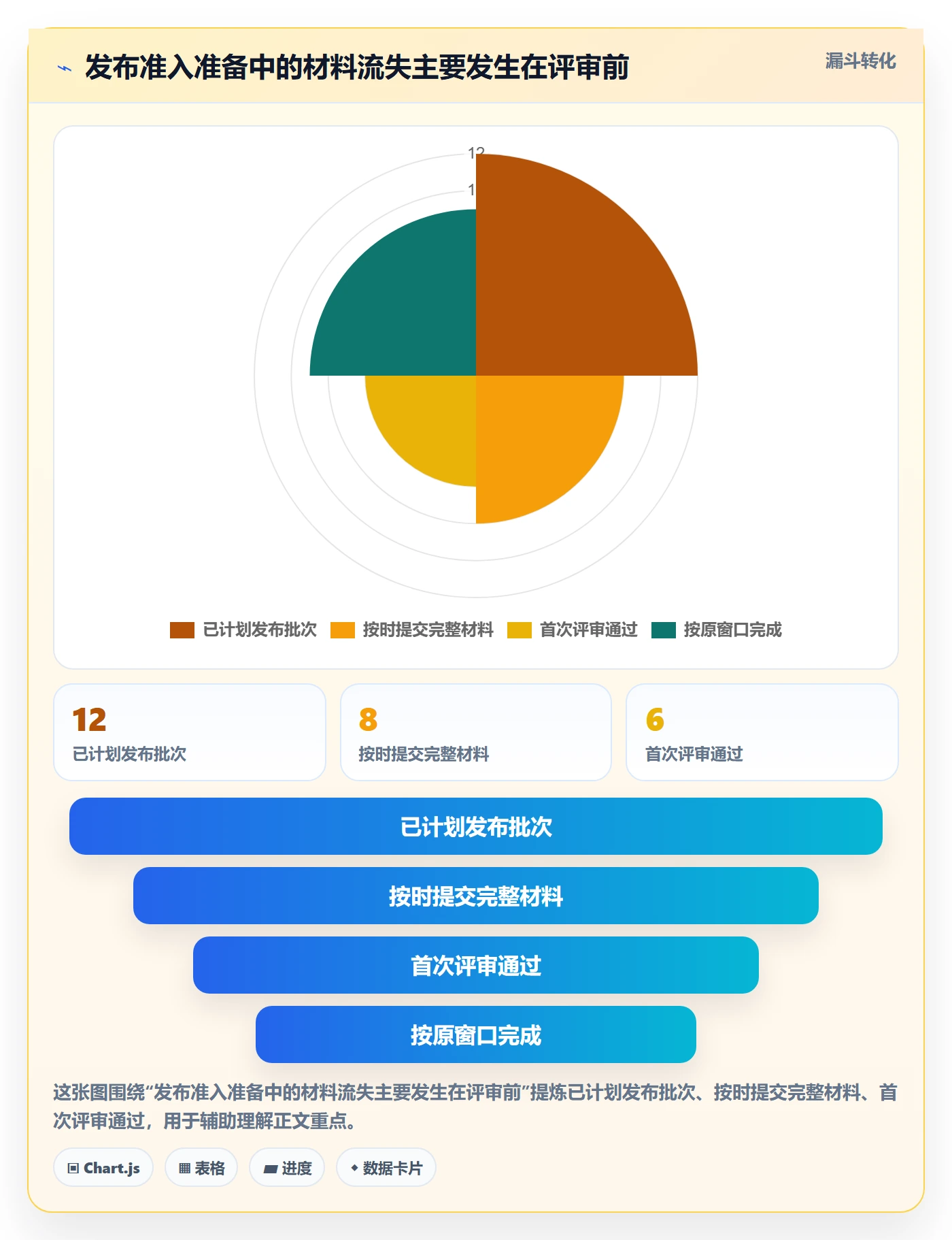 上线实操方法:PMO提升发布管理效率的最佳实践方法与模板