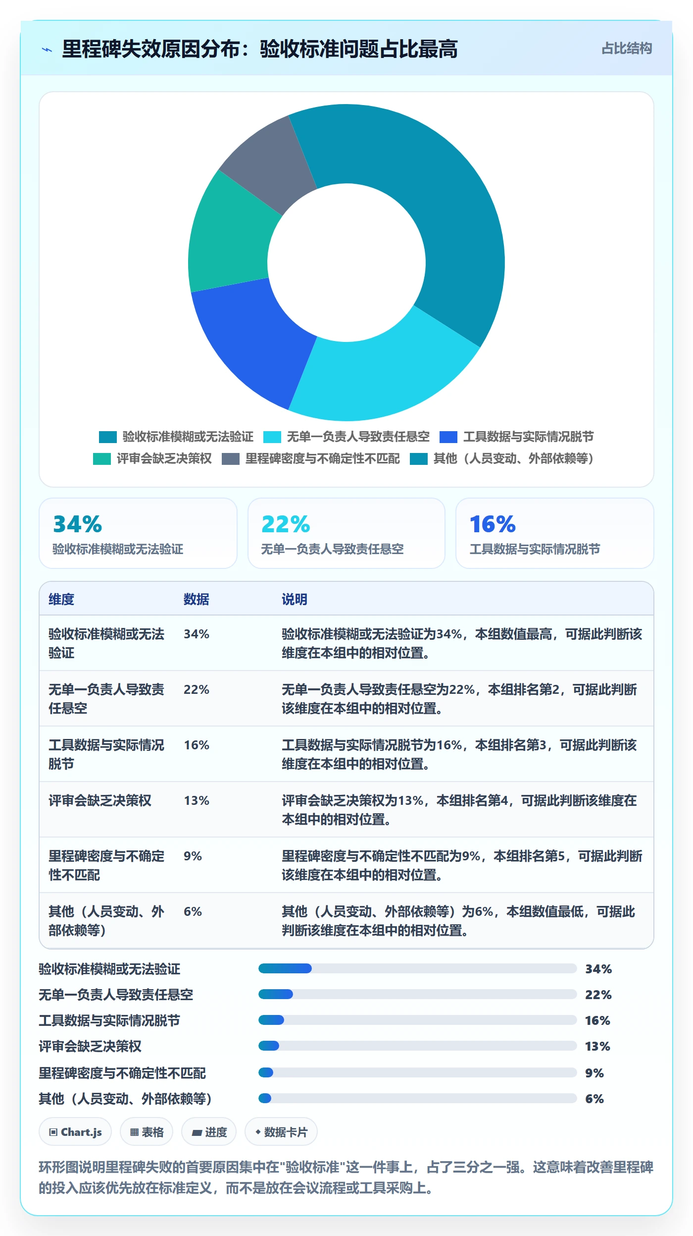 里程碑如何做好里程碑?项目负责人效率提升与操作步骤