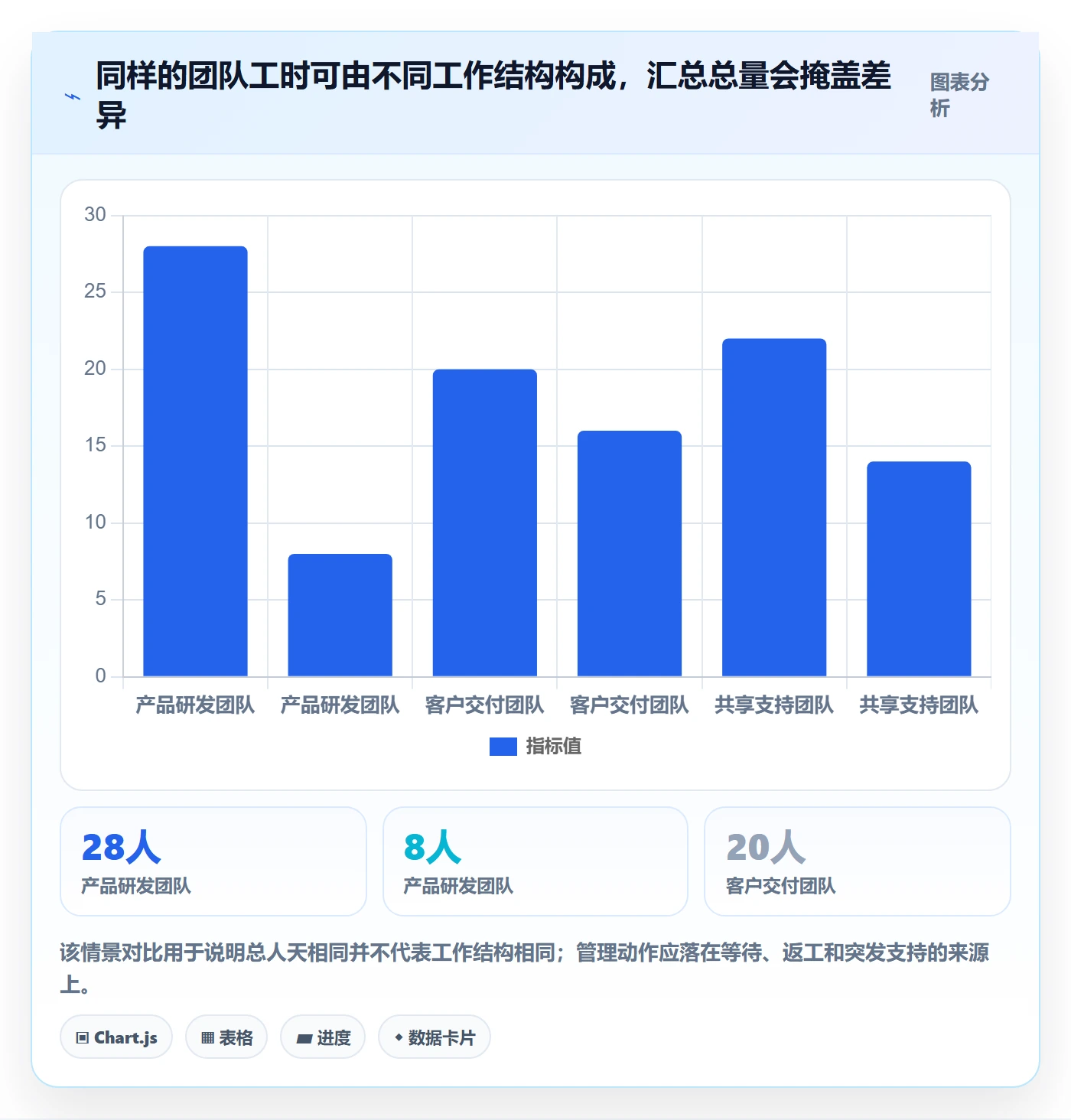工时统计实操方法:PMO提升工时管理效率的风险控制方法与模板