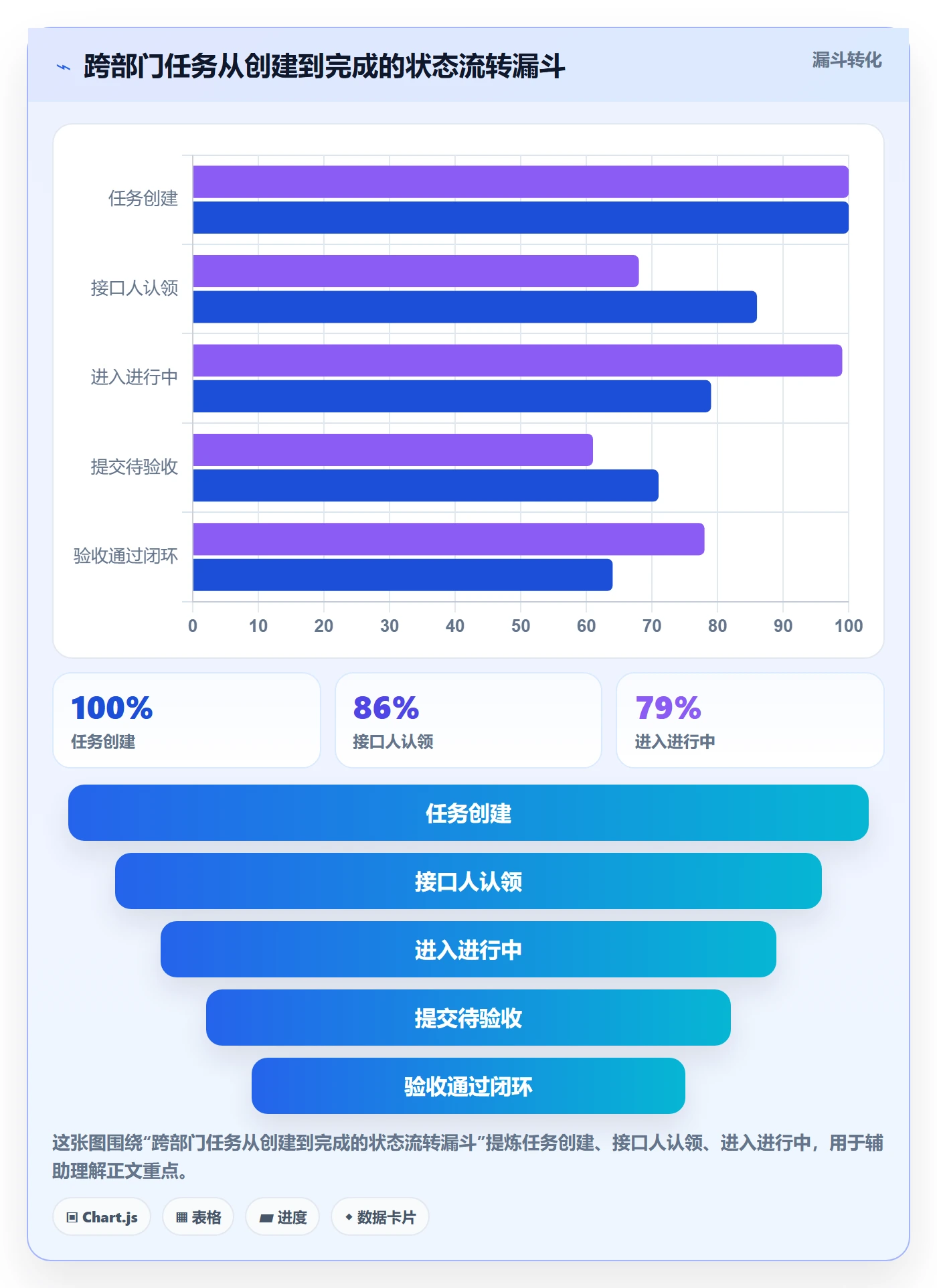 任务怎么做?跨部门团队落地方案:任务管理从0到1