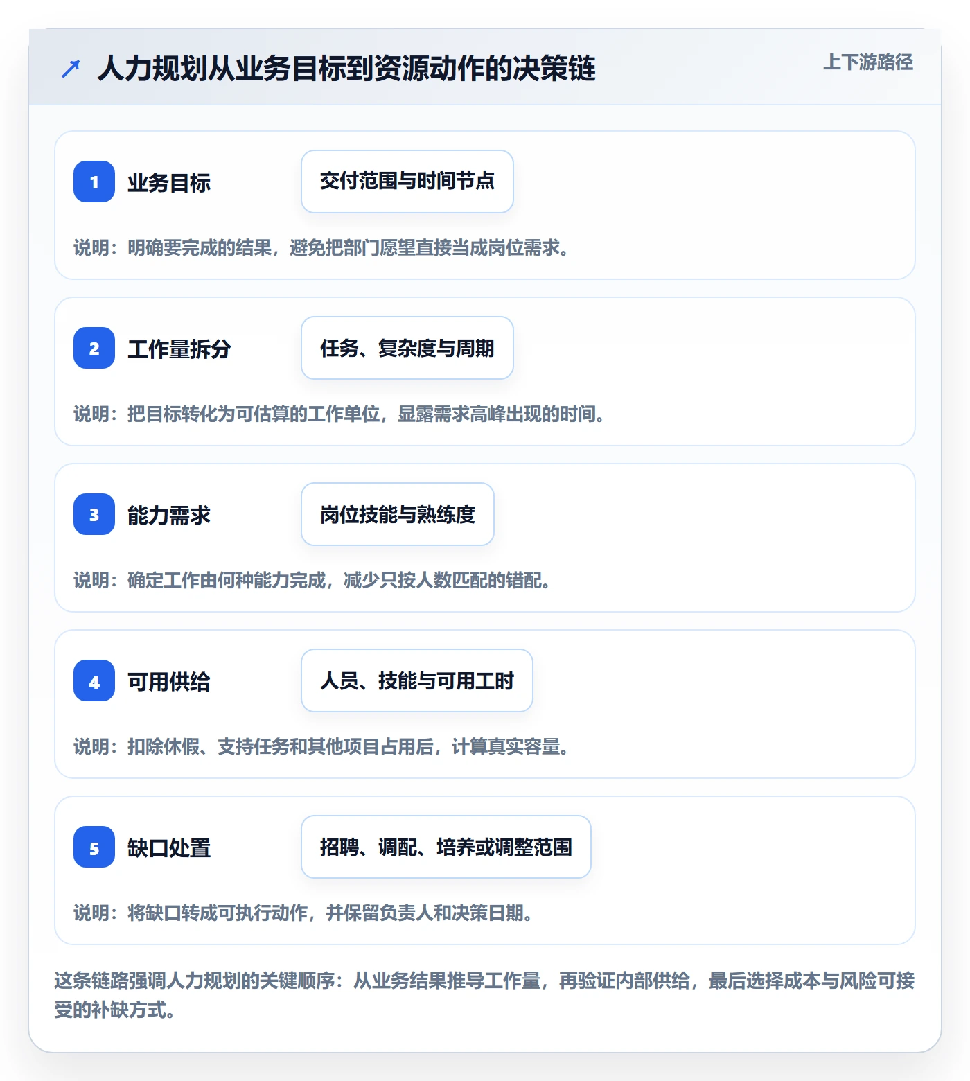 人力资源计划人力规划教程：跨部门团队数据分析，避坑指南