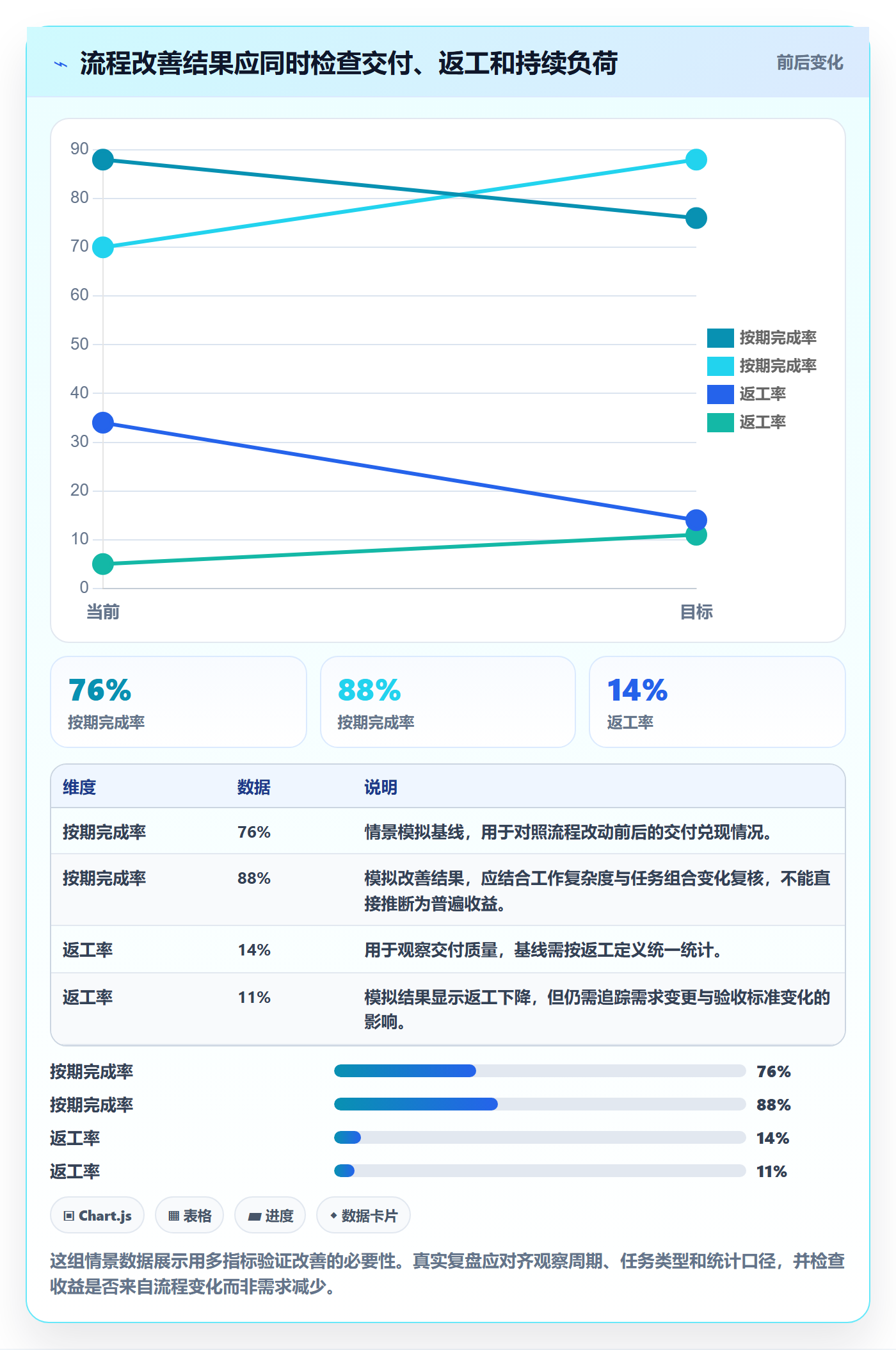 岗位流程与规范:企业管理者资源管理最佳实践关键指标