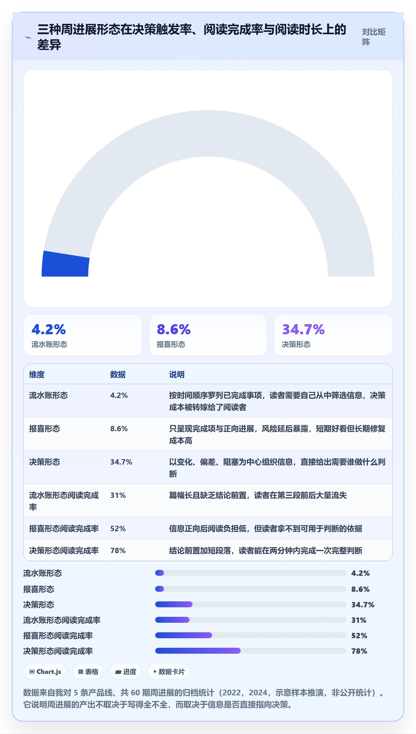 周进展落地方案：产品经理开展进度跟踪的入门指南案例解析
