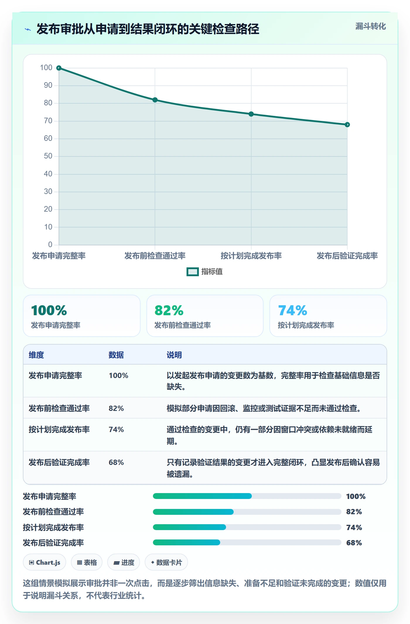 发布审批怎么做？研发团队入门指南：发布管理从0到1